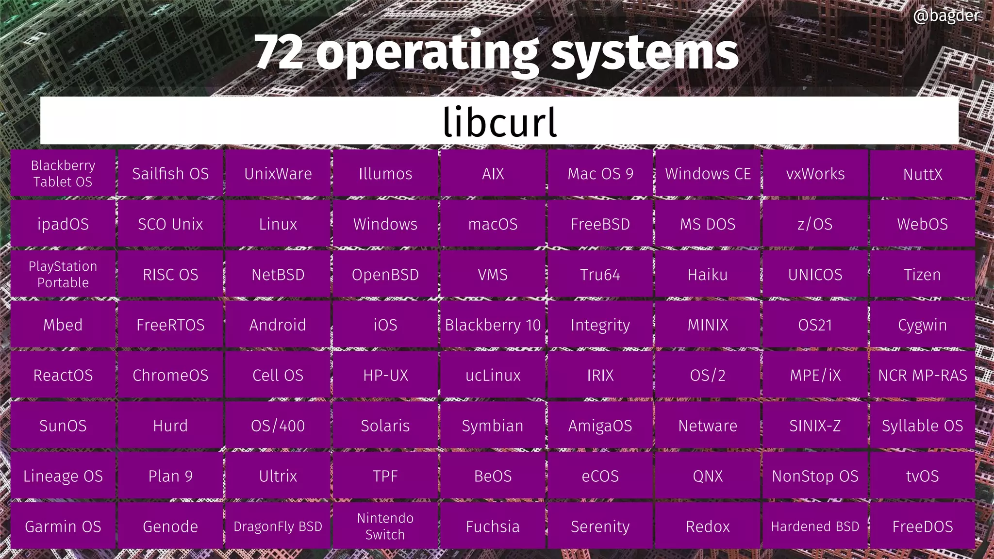@bagder@bagder
72 operating systems
libcurl
Linux FreeBSDmacOSWindows MS DOSSCO Unix z/OS WebOSipadOS
NetBSD Tru64VMSOpenBSD HaikuRISC OS UNICOS Tizen
PlayStation
Portable
Cell OS IRIXucLinuxHP-UX OS/2ChromeOS MPE/iX NCR MP-RASReactOS
OS/400 AmigaOSSymbianSolaris NetwareHurd SINIX-Z Syllable OSSunOS
Ultrix eCOSBeOSTPF QNXPlan 9 NonStop OS tvOSLineage OS
Android IntegrityiOS MINIXFreeRTOS OS21 CygwinMbed Blackberry 10
UnixWare Mac OS 9AIXIllumos Windows CESailfish OS vxWorks
Blackberry
Tablet OS
@bagder@bagder
DragonFly BSD SerenityFuchsia
Nintendo
Switch
RedoxGenode Hardened BSD FreeDOSGarmin OS
NuttX
 
