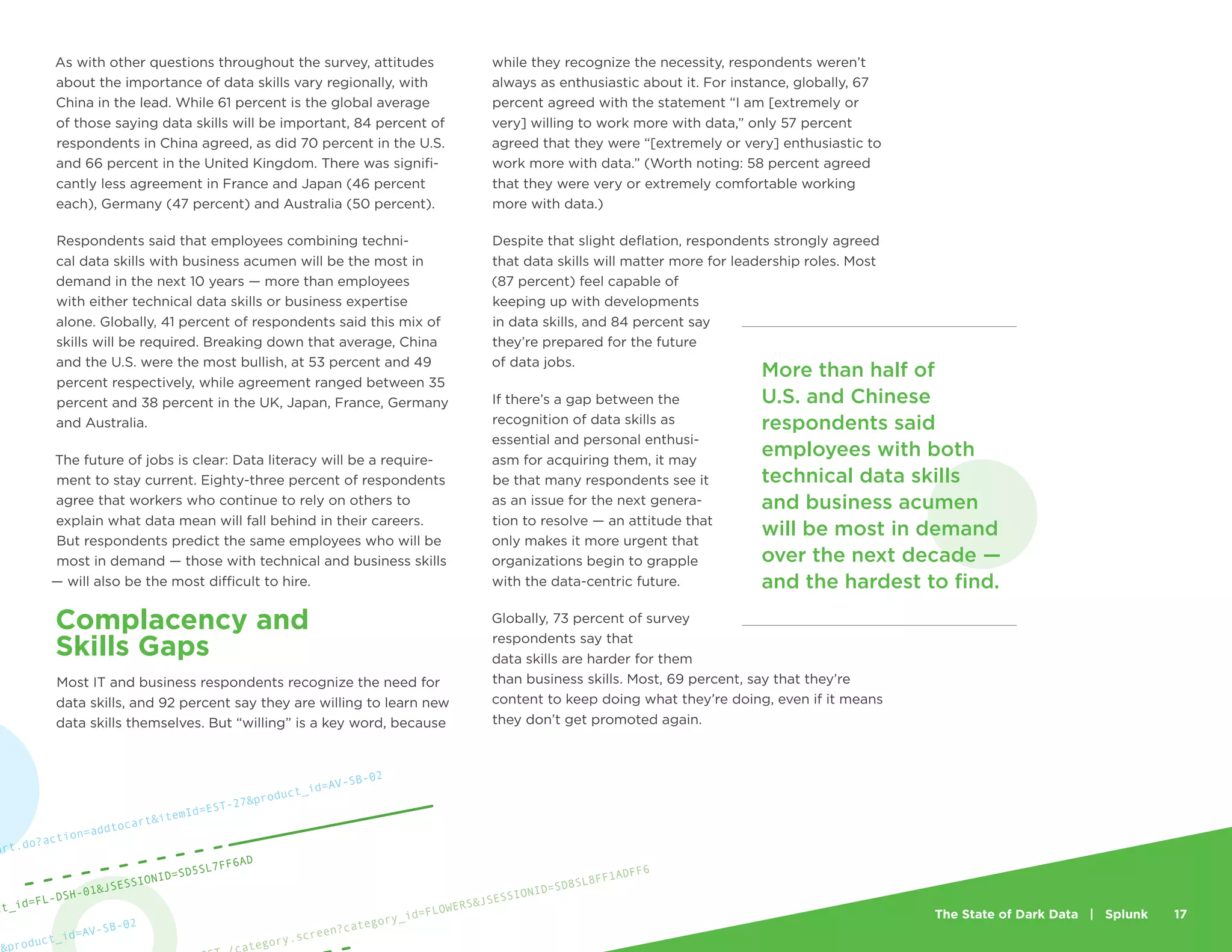 The State of Dark Data | Splunk 17
As with other questions throughout the survey, attitudes
about the importance of data skills vary regionally, with
China in the lead. While 61 percent is the global average
of those saying data skills will be important, 84 percent of
respondents in China agreed, as did 70 percent in the U.S.
and 66 percent in the United Kingdom. There was signifi-
cantly less agreement in France and Japan (46 percent
each), Germany (47 percent) and Australia (50 percent).
Respondents said that employees combining techni-
cal data skills with business acumen will be the most in
demand in the next 10 years — more than employees
with either technical data skills or business expertise
alone. Globally, 41 percent of respondents said this mix of
skills will be required. Breaking down that average, China
and the U.S. were the most bullish, at 53 percent and 49
percent respectively, while agreement ranged between 35
percent and 38 percent in the UK, Japan, France, Germany
and Australia.
The future of jobs is clear: Data literacy will be a require-
ment to stay current. Eighty-three percent of respondents
agree that workers who continue to rely on others to
explain what data mean will fall behind in their careers.
But respondents predict the same employees who will be
most in demand — those with technical and business skills
— will also be the most difficult to hire.
Complacency and
Skills Gaps
Most IT and business respondents recognize the need for
data skills, and 92 percent say they are willing to learn new
data skills themselves. But “willing” is a key word, because
while they recognize the necessity, respondents weren’t
always as enthusiastic about it. For instance, globally, 67
percent agreed with the statement “I am [extremely or
very] willing to work more with data,” only 57 percent
agreed that they were “[extremely or very] enthusiastic to
work more with data.” (Worth noting: 58 percent agreed
that they were very or extremely comfortable working
more with data.)
Despite that slight deflation, respondents strongly agreed
that data skills will matter more for leadership roles. Most
(87 percent) feel capable of
keeping up with developments
in data skills, and 84 percent say
they’re prepared for the future
of data jobs.
If there’s a gap between the
recognition of data skills as
essential and personal enthusi-
asm for acquiring them, it may
be that many respondents see it
as an issue for the next genera-
tion to resolve — an attitude that
only makes it more urgent that
organizations begin to grapple
with the data-centric future.
Globally, 73 percent of survey
respondents say that
data skills are harder for them
than business skills. Most, 69 percent, say that they’re
content to keep doing what they’re doing, even if it means
they don’t get promoted again.
More than half of
U.S. and Chinese
respondents said
employees with both
technical data skills
and business acumen
will be most in demand
over the next decade —
and the hardest to find.
ategory.screen?category_id=FLOWERS&JSESSIONID=SD8SL8FF1ADFF6
product_id=AV-SB-02
art.do?action=addtocart&itemId=EST-27&product_id=AV-SB-02
ct_id=FL-DSH-01&JSESSIONID=SD5SL7FF6AD
 