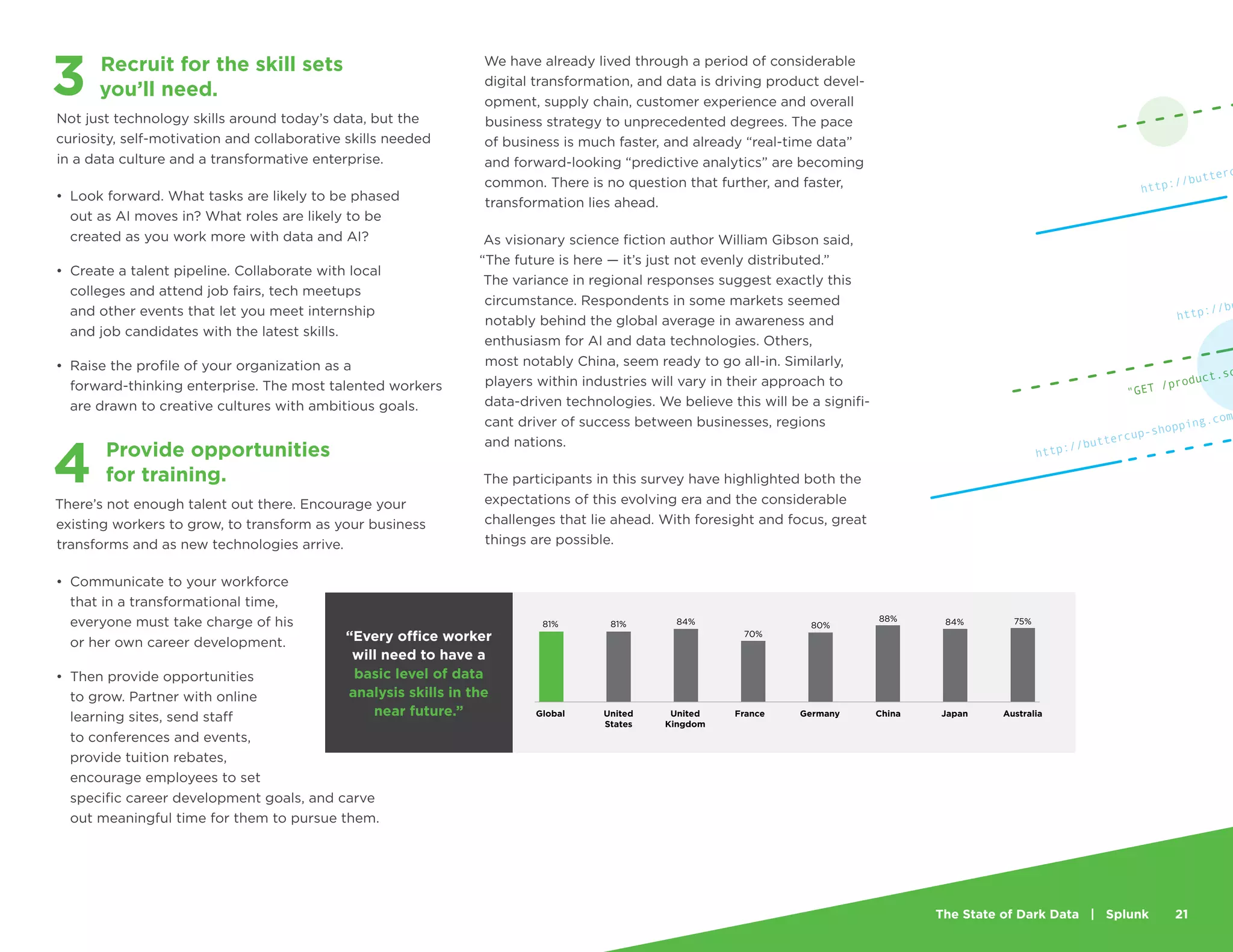 The State of Dark Data | Splunk 21
Recruit for the skill sets
you’ll need.
Not just technology skills around today’s data, but the
curiosity, self-motivation and collaborative skills needed
in a data culture and a transformative enterprise.
•	 Look forward. What tasks are likely to be phased
out as AI moves in? What roles are likely to be
created as you work more with data and AI?
•	 Create a talent pipeline. Collaborate with local
colleges and attend job fairs, tech meetups
and other events that let you meet internship
and job candidates with the latest skills.
•	 Raise the profile of your organization as a
forward-thinking enterprise. The most talented workers
are drawn to creative cultures with ambitious goals.
Provide opportunities
for training.
There’s not enough talent out there. Encourage your
existing workers to grow, to transform as your business
transforms and as new technologies arrive.
•	 Communicate to your workforce
that in a transformational time,
everyone must take charge of his
or her own career development.
•	 Then provide opportunities
to grow. Partner with online
learning sites, send staff
to conferences and events,
provide tuition rebates,
encourage employees to set
specific career development goals, and carve
out meaningful time for them to pursue them.
We have already lived through a period of considerable
digital transformation, and data is driving product devel-
opment, supply chain, customer experience and overall
business strategy to unprecedented degrees. The pace
of business is much faster, and already “real-time data”
and forward-looking “predictive analytics” are becoming
common. There is no question that further, and faster,
transformation lies ahead.
As visionary science fiction author William Gibson said,
“The future is here — it’s just not evenly distributed.”
The variance in regional responses suggest exactly this
circumstance. Respondents in some markets seemed
notably behind the global average in awareness and
enthusiasm for AI and data technologies. Others,
most notably China, seem ready to go all-in. Similarly,
players within industries will vary in their approach to
data-driven technologies. We believe this will be a signifi-
cant driver of success between businesses, regions
and nations.
The participants in this survey have highlighted both the
expectations of this evolving era and the considerable
challenges that lie ahead. With foresight and focus, great
things are possible.
4
3
“Every office worker
will need to have a
basic level of data
analysis skills in the
near future.” Global United
Kingdom
France Germany China Japan Australia
United
States
81% 81% 84%
70%
88% 84% 75%
80%
http://buttercup-shopping.com
http://bu
"GET /product.sc
http://butterc
 