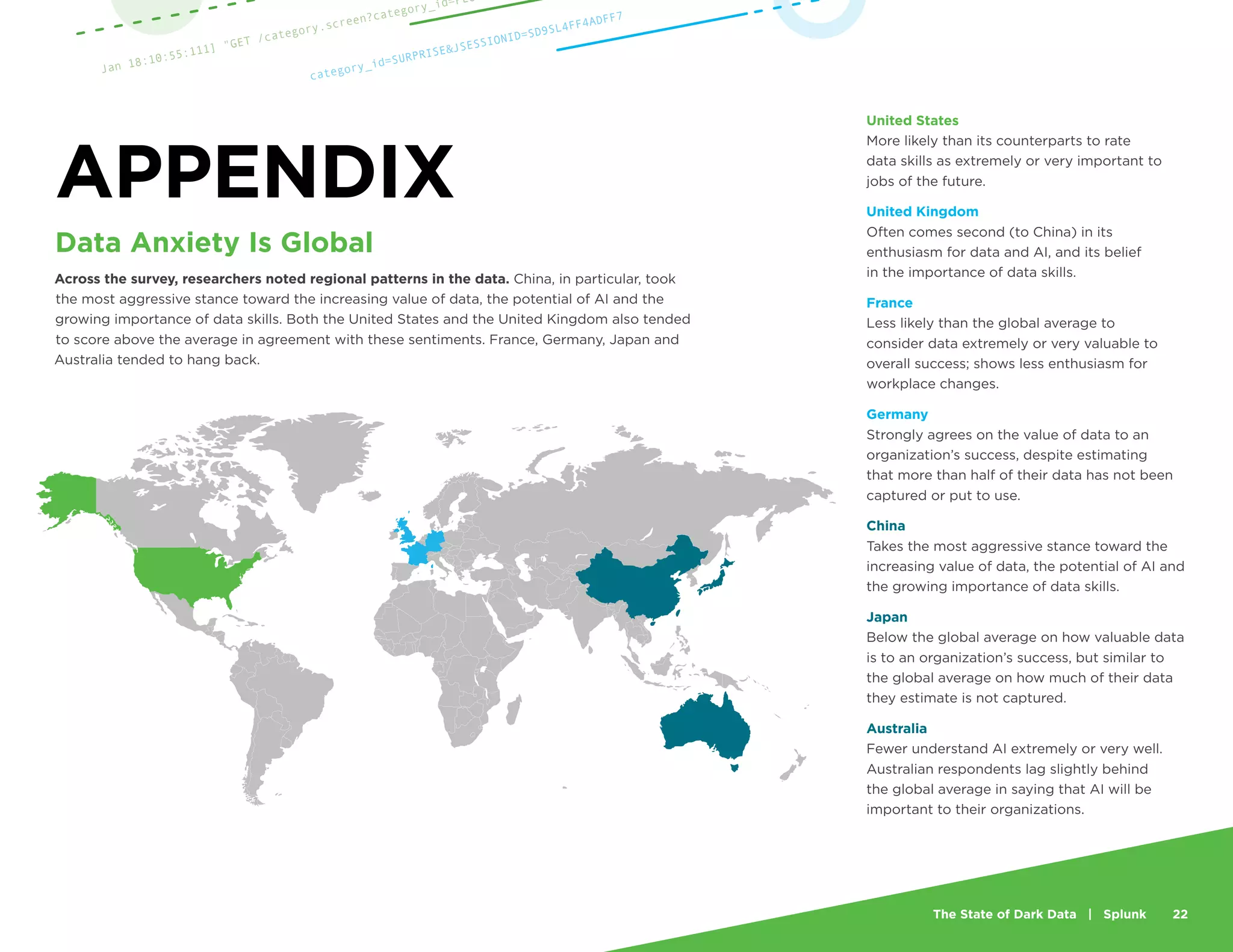 The State of Dark Data | Splunk 22
Data Anxiety Is Global
Across the survey, researchers noted regional patterns in the data. China, in particular, took
the most aggressive stance toward the increasing value of data, the potential of AI and the
growing importance of data skills. Both the United States and the United Kingdom also tended
to score above the average in agreement with these sentiments. France, Germany, Japan and
Australia tended to hang back.
APPENDIX
United States
More likely than its counterparts to rate
data skills as extremely or very important to
jobs of the future.
United Kingdom
Often comes second (to China) in its
enthusiasm for data and AI, and its belief
in the importance of data skills.
France
Less likely than the global average to
consider data extremely or very valuable to
overall success; shows less enthusiasm for
workplace changes.
Germany
Strongly agrees on the value of data to an
organization’s success, despite estimating
that more than half of their data has not been
captured or put to use.
China
Takes the most aggressive stance toward the
increasing value of data, the potential of AI and
the growing importance of data skills.
Japan
Below the global average on how valuable data
is to an organization’s success, but similar to
the global average on how much of their data
they estimate is not captured.
Australia
Fewer understand AI extremely or very well.
Australian respondents lag slightly behind
the global average in saying that AI will be
important to their organizations.
Jan 18:10:55:111] "GET /category.screen?category_id=FLO
category_id=SURPRISE&JSESSIONID=SD9SL4FF4ADFF7
 