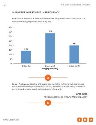 THE STATE OF ECOMMERCE MARKETING14
www.Hubspot.com
Marketer investment in frequency.
Stat: 47% of marketers at ecommerce c...