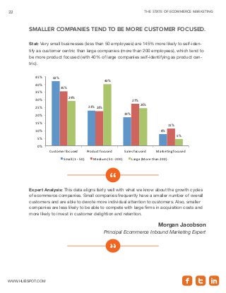 THE STATE OF ECOMMERCE MARKETING22
www.Hubspot.com
Smaller companies tend to be more customer focused.
Stat: Very small bu...