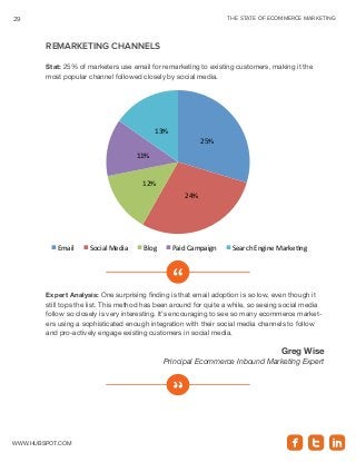THE STATE OF ECOMMERCE MARKETING29
www.Hubspot.com
Remarketing Channels
Stat: 25% of marketers use email for remarketing t...