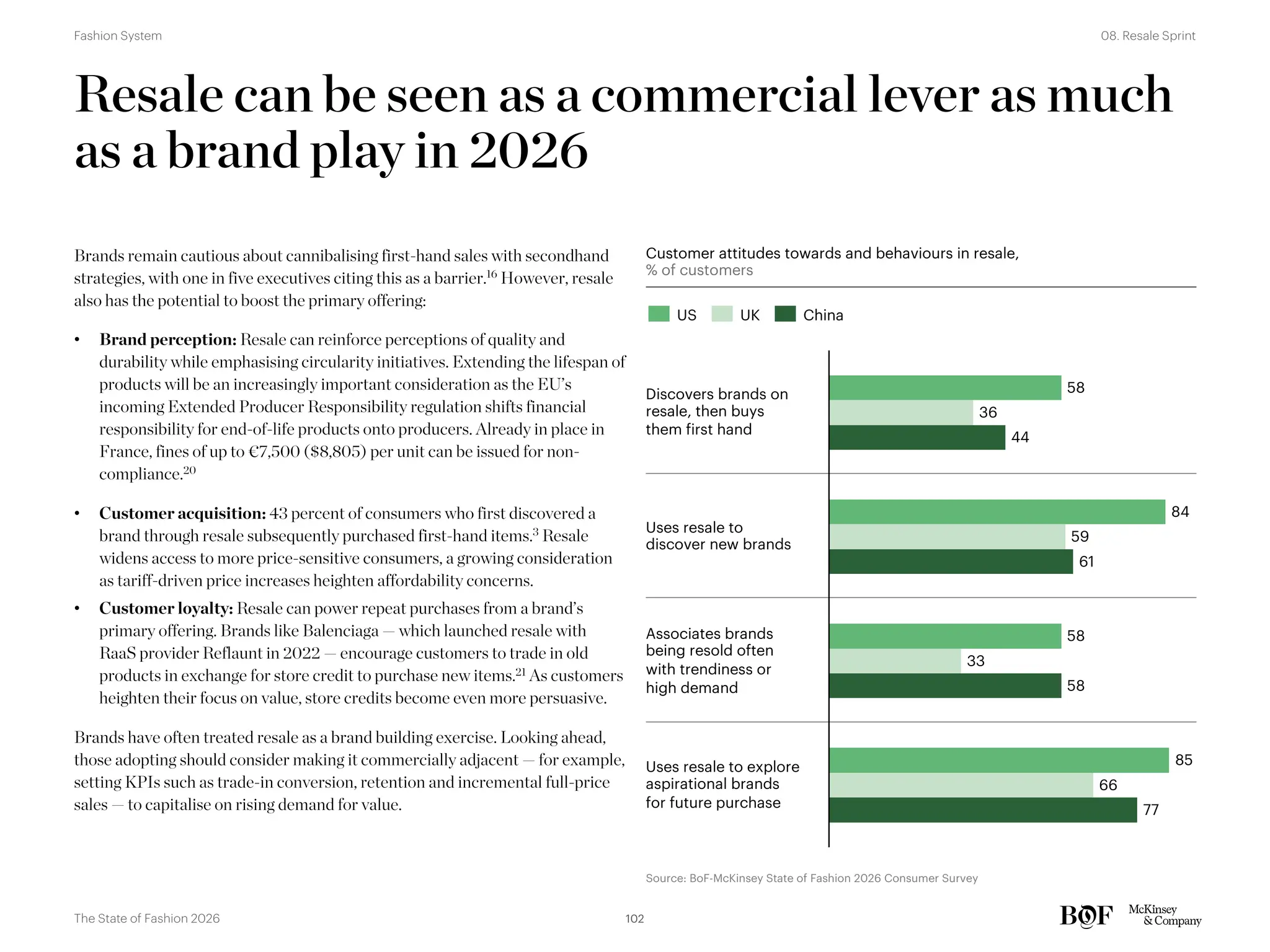 Resale can be seen as a commercial lever as much
as a brand play in 2026
Brands remain cautious about cannibalising first-hand sales with secondhand
strategies, with one in five executives citing this as a barrier.16
However, resale
also has the potential to boost the primary offering:
• Brand perception: Resale can reinforce perceptions of quality and
durability while emphasising circularity initiatives. Extending the lifespan of
products will be an increasingly important consideration as the EU’s
incoming Extended Producer Responsibility regulation shifts financial
responsibility for end-of-life products onto producers. Already in place in
France, fines of up to €7,500 ($8,805) per unit can be issued for non-
compliance.20
• Customer acquisition: 43 percent of consumers who first discovered a
brand through resale subsequently purchased first-hand items.3
Resale
widens access to more price-sensitive consumers, a growing consideration
as tariff-driven price increases heighten affordability concerns.
• Customer loyalty: Resale can power repeat purchases from a brand’s
primary offering. Brands like Balenciaga — which launched resale with
RaaS provider Reflaunt in 2022 — encourage customers to trade in old
products in exchange for store credit to purchase new items.21 As customers
heighten their focus on value, store credits become even more persuasive.
Brands have often treated resale as a brand building exercise. Looking ahead,
those adopting should consider making it commercially adjacent — for example,
setting KPIs such as trade-in conversion, retention and incremental full-price
sales — to capitalise on rising demand for value.
Discovers brands on
resale, then buys
them first hand
Customer attitudes towards and behaviours in resale,
% of customers
US UK China
Uses resale to
discover new brands
Associates brands
being resold often
with trendiness or
high demand
Uses resale to explore
aspirational brands
for future purchase
Source: BoF-McKinsey State of Fashion 2026 Consumer Survey
36
44
84
59
61
58
33
58
85
66
77
58
102
The State of Fashion 2026
08. Resale Sprint
Fashion System
 