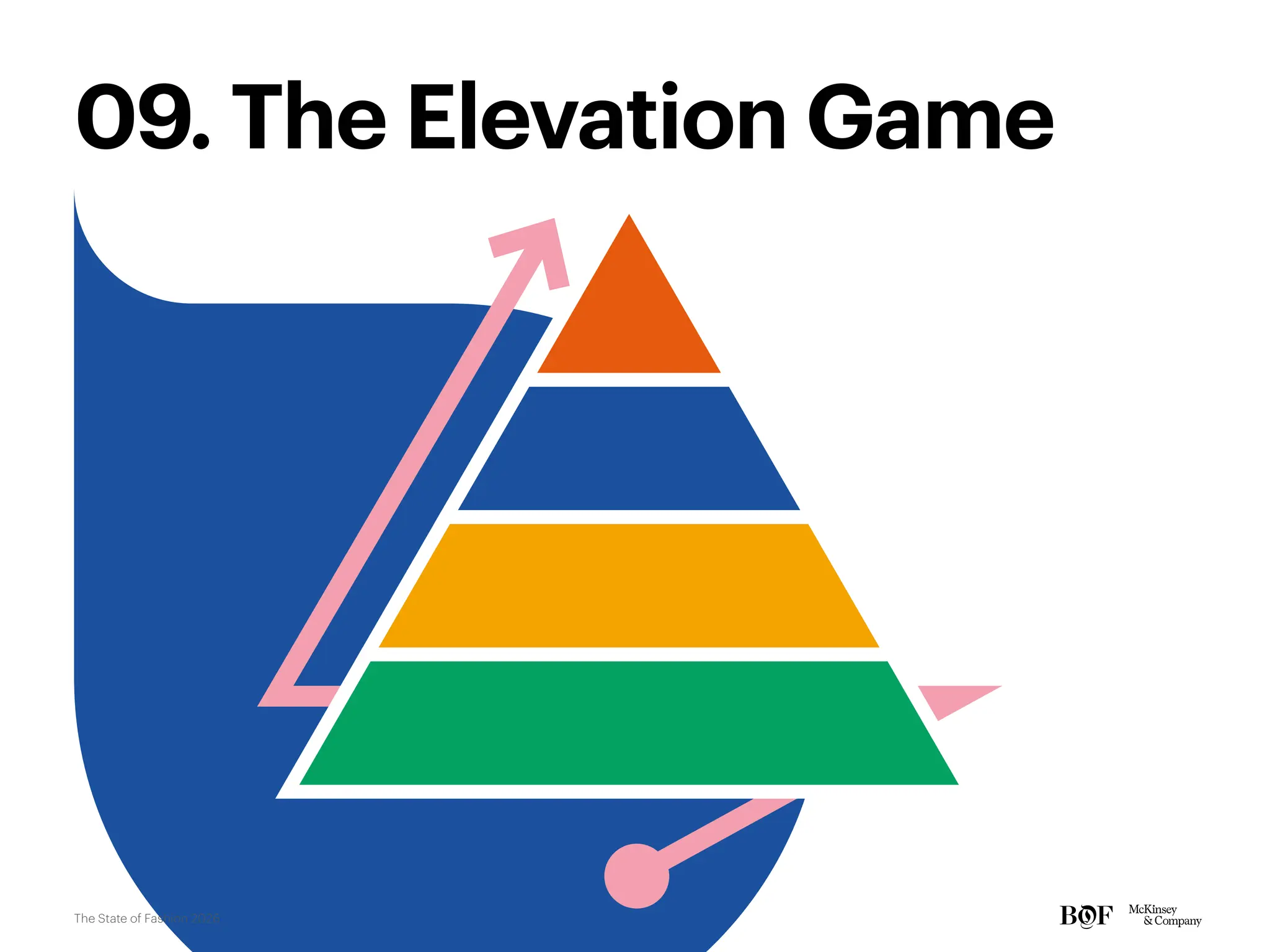 09. The Elevation Game
The State of Fashion 2026
 