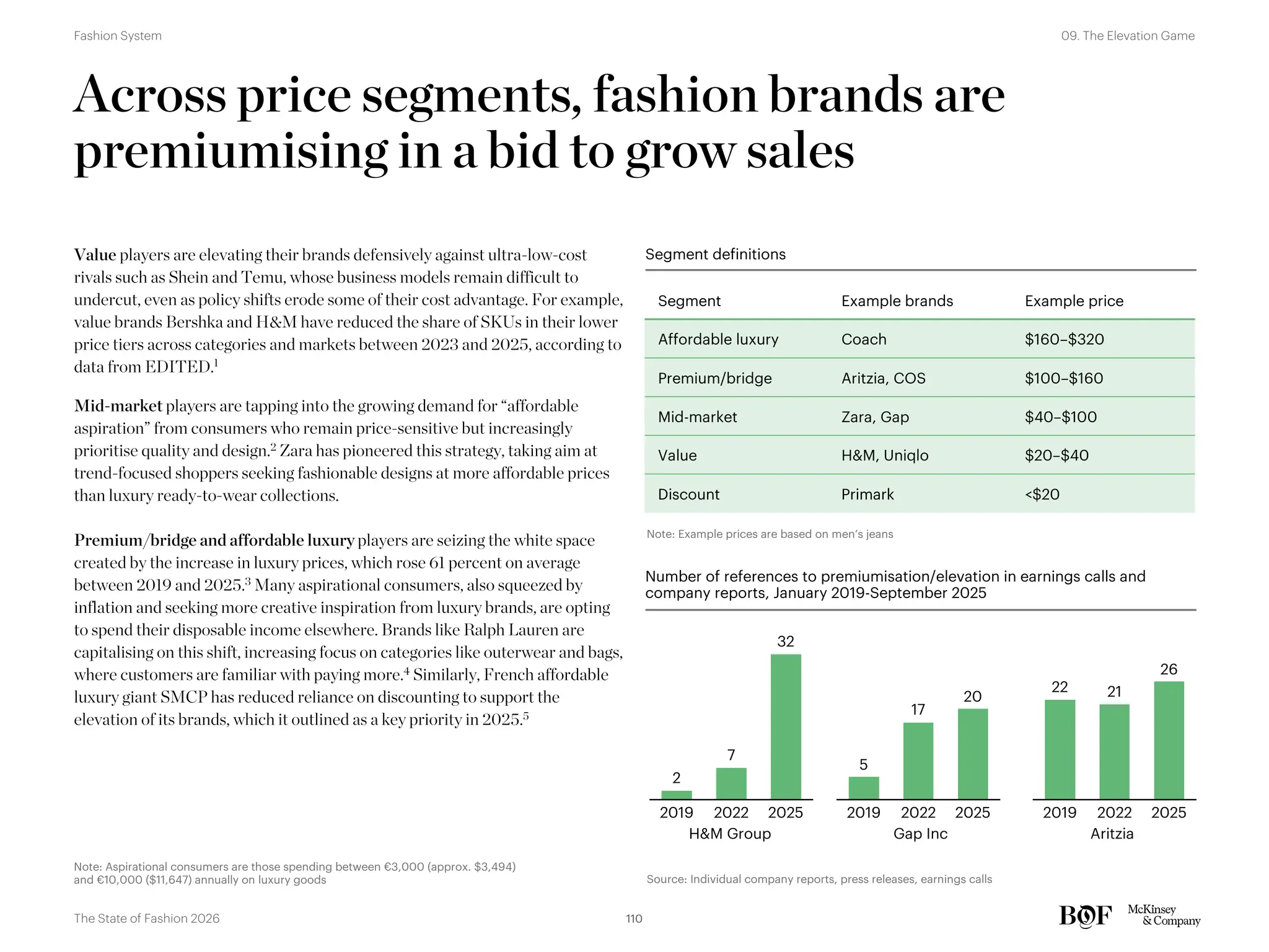 Across price segments, fashion brands are
premiumising in a bid to grow sales
Value players are elevating their brands defensively against ultra-low-cost
rivals such as Shein and Temu, whose business models remain difficult to
undercut, even as policy shifts erode some of their cost advantage. For example,
value brands Bershka and H&M have reduced the share of SKUs in their lower
price tiers across categories and markets between 2023 and 2025, according to
data from EDITED.1
Mid-market players are tapping into the growing demand for “affordable
aspiration” from consumers who remain price-sensitive but increasingly
prioritise quality and design.2 Zara has pioneered this strategy, taking aim at
trend-focused shoppers seeking fashionable designs at more affordable prices
than luxury ready-to-wear collections.
Premium/bridge and affordable luxury players are seizing the white space
created by the increase in luxury prices, which rose 61 percent on average
between 2019 and 2025.3 Many aspirational consumers, also squeezed by
inflation and seeking more creative inspiration from luxury brands, are opting
to spend their disposable income elsewhere. Brands like Ralph Lauren are
capitalising on this shift, increasing focus on categories like outerwear and bags,
where customers are familiar with paying more.4 Similarly, French affordable
luxury giant SMCP has reduced reliance on discounting to support the
elevation of its brands, which it outlined as a key priority in 2025.5
Segment definitions
Source: Individual company reports, press releases, earnings calls
Note: Example prices are based on men’s jeans
Note: Aspirational consumers are those spending between €3,000 (approx. $3,494)
and €10,000 ($11,647) annually on luxury goods
2
7
32
2019 2022 2025
5
17
20
2019 2022 2025
22 21
26
2019 2022 2025
H&M Group Gap Inc Aritzia
Segment Example brands Example price
Affordable luxury Coach $160–$320
Premium/bridge Aritzia, COS $100–$160
Mid-market Zara, Gap $40–$100
Value H&M, Uniqlo $20–$40
Discount Primark <$20
Number of references to premiumisation/elevation in earnings calls and
company reports, January 2019-September 2025
110
The State of Fashion 2026
09. The Elevation Game
Fashion System
 
