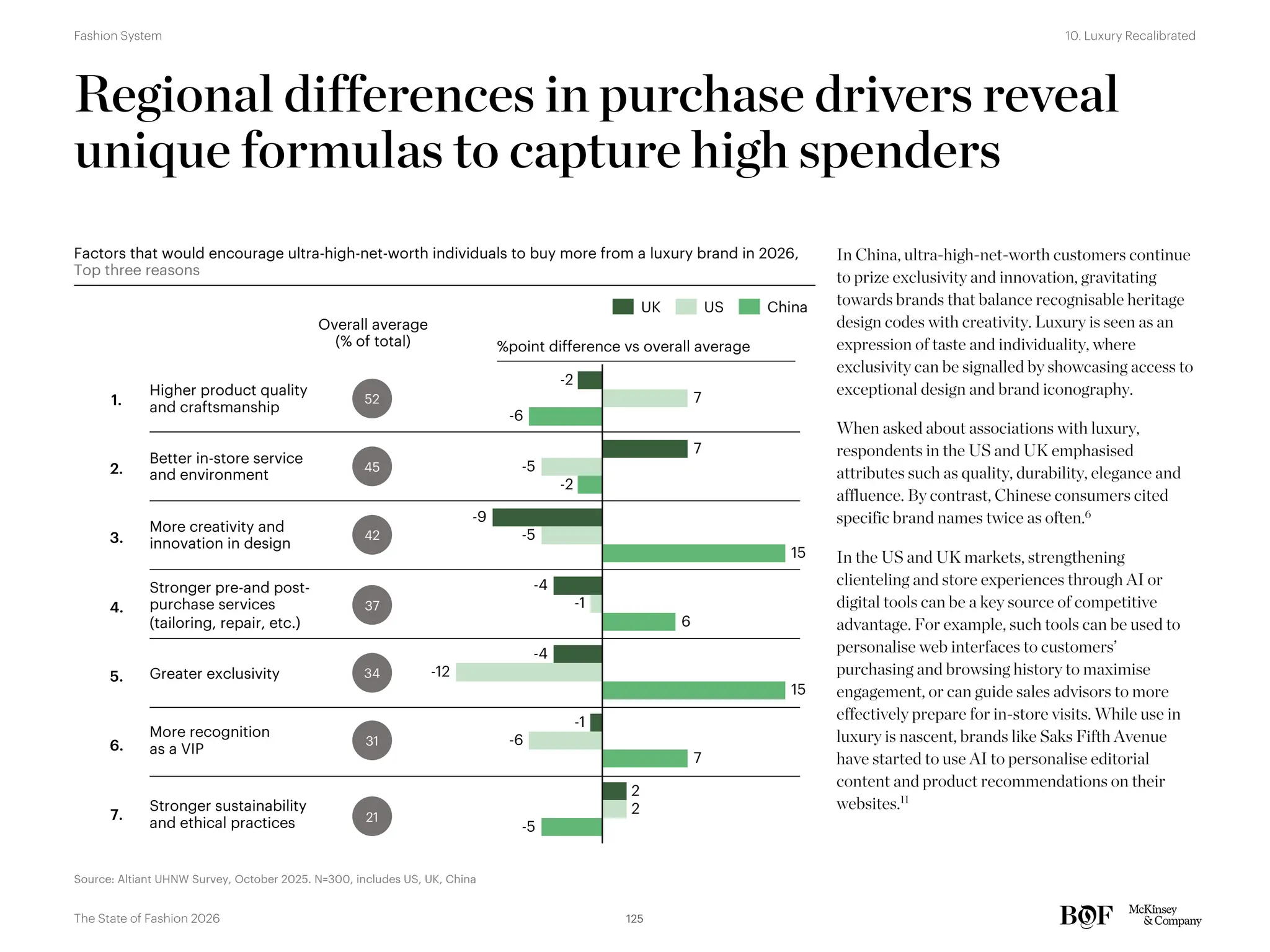 Regional differences in purchase drivers reveal
unique formulas to capture high spenders
Factors that would encourage ultra-high-net-worth individuals to buy more from a luxury brand in 2026,
Top three reasons
Source: Altiant UHNW Survey, October 2025. N=300, includes US, UK, China
-2
7
-9
-4
-4
-1
2
7
-5
-5
-1
-12
-6
2
-6
-2
15
6
15
7
-5
UK US China
%point difference vs overall average
Higher product quality
and craftsmanship
More creativity and
innovation in design
Greater exclusivity
Stronger sustainability
and ethical practices
Better in-store service
and environment
More recognition
as a VIP
Stronger pre-and post-
purchase services
(tailoring, repair, etc.)
Overall average
(% of total)
52
45
42
37
34
31
21
In China, ultra-high-net-worth customers continue
to prize exclusivity and innovation, gravitating
towards brands that balance recognisable heritage
design codes with creativity. Luxury is seen as an
expression of taste and individuality, where
exclusivity can be signalled by showcasing access to
exceptional design and brand iconography.
When asked about associations with luxury,
respondents in the US and UK emphasised
attributes such as quality, durability, elegance and
affluence. By contrast, Chinese consumers cited
specific brand names twice as often.6
In the US and UK markets, strengthening
clienteling and store experiences through AI or
digital tools can be a key source of competitive
advantage. For example, such tools can be used to
personalise web interfaces to customers’
purchasing and browsing history to maximise
engagement, or can guide sales advisors to more
effectively prepare for in-store visits. While use in
luxury is nascent, brands like Saks Fifth Avenue
have started to use AI to personalise editorial
content and product recommendations on their
websites.11
1.
2.
3.
4.
5.
6.
7.
125
The State of Fashion 2026
10. Luxury Recalibrated
Fashion System
 