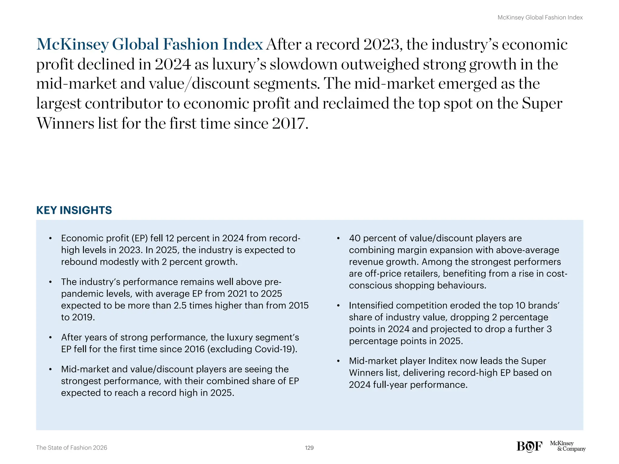 KEY INSIGHTS
McKinsey Global Fashion Index After a record 2023, the industry’s economic
profit declined in 2024 as luxury’s slowdown outweighed strong growth in the
mid-market and value/discount segments. The mid-market emerged as the
largest contributor to economic profit and reclaimed the top spot on the Super
Winners list for the first time since 2017.
• Economic profit (EP) fell 12 percent in 2024 from record-
high levels in 2023. In 2025, the industry is expected to
rebound modestly with 2 percent growth.
• The industry’s performance remains well above pre-
pandemic levels, with average EP from 2021 to 2025
expected to be more than 2.5 times higher than from 2015
to 2019.
• After years of strong performance, the luxury segment’s
EP fell for the first time since 2016 (excluding Covid-19).
• Mid-market and value/discount players are seeing the
strongest performance, with their combined share of EP
expected to reach a record high in 2025.
• 40 percent of value/discount players are
combining margin expansion with above-average
revenue growth. Among the strongest performers
are off-price retailers, benefiting from a rise in cost-
conscious shopping behaviours.
• Intensified competition eroded the top 10 brands’
share of industry value, dropping 2 percentage
points in 2024 and projected to drop a further 3
percentage points in 2025.
• Mid-market player Inditex now leads the Super
Winners list, delivering record-high EP based on
2024 full-year performance.
129
The State of Fashion 2026
McKinsey Global Fashion Index
 