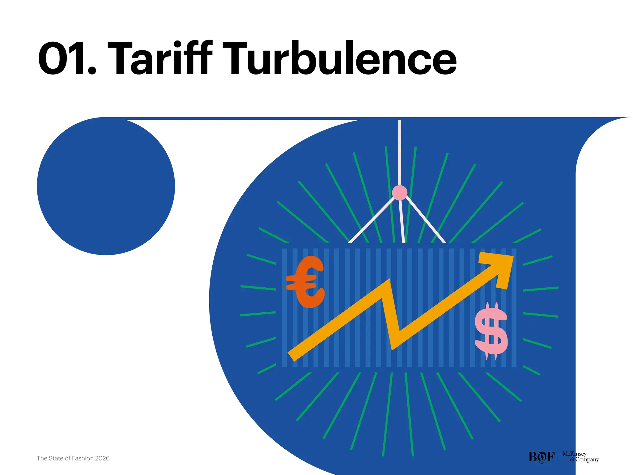 01. Tariff Turbulence
The State of Fashion 2026
 