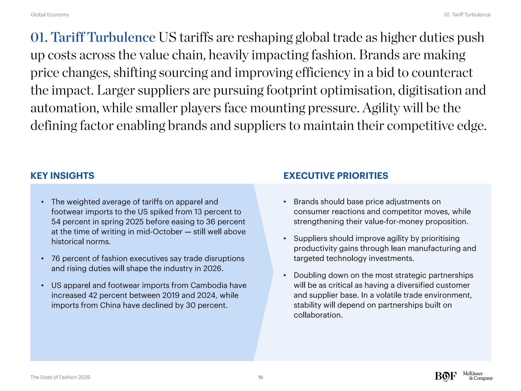 EXECUTIVE PRIORITIES
KEY INSIGHTS
01. Tariff Turbulence US tariffs are reshaping global trade as higher duties push
up costs across the value chain, heavily impacting fashion. Brands are making
price changes, shifting sourcing and improving efficiency in a bid to counteract
the impact. Larger suppliers are pursuing footprint optimisation, digitisation and
automation, while smaller players face mounting pressure. Agility will be the
defining factor enabling brands and suppliers to maintain their competitive edge.
• The weighted average of tariffs on apparel and
footwear imports to the US spiked from 13 percent to
54 percent in spring 2025 before easing to 36 percent
at the time of writing in mid-October — still well above
historical norms.
• 76 percent of fashion executives say trade disruptions
and rising duties will shape the industry in 2026.
• US apparel and footwear imports from Cambodia have
increased 42 percent between 2019 and 2024, while
imports from China have declined by 30 percent.
• Brands should base price adjustments on
consumer reactions and competitor moves, while
strengthening their value-for-money proposition.
• Suppliers should improve agility by prioritising
productivity gains through lean manufacturing and
targeted technology investments.
• Doubling down on the most strategic partnerships
will be as critical as having a diversified customer
and supplier base. In a volatile trade environment,
stability will depend on partnerships built on
collaboration.
19
The State of Fashion 2026
01. Tariff Turbulence
Global Economy
 