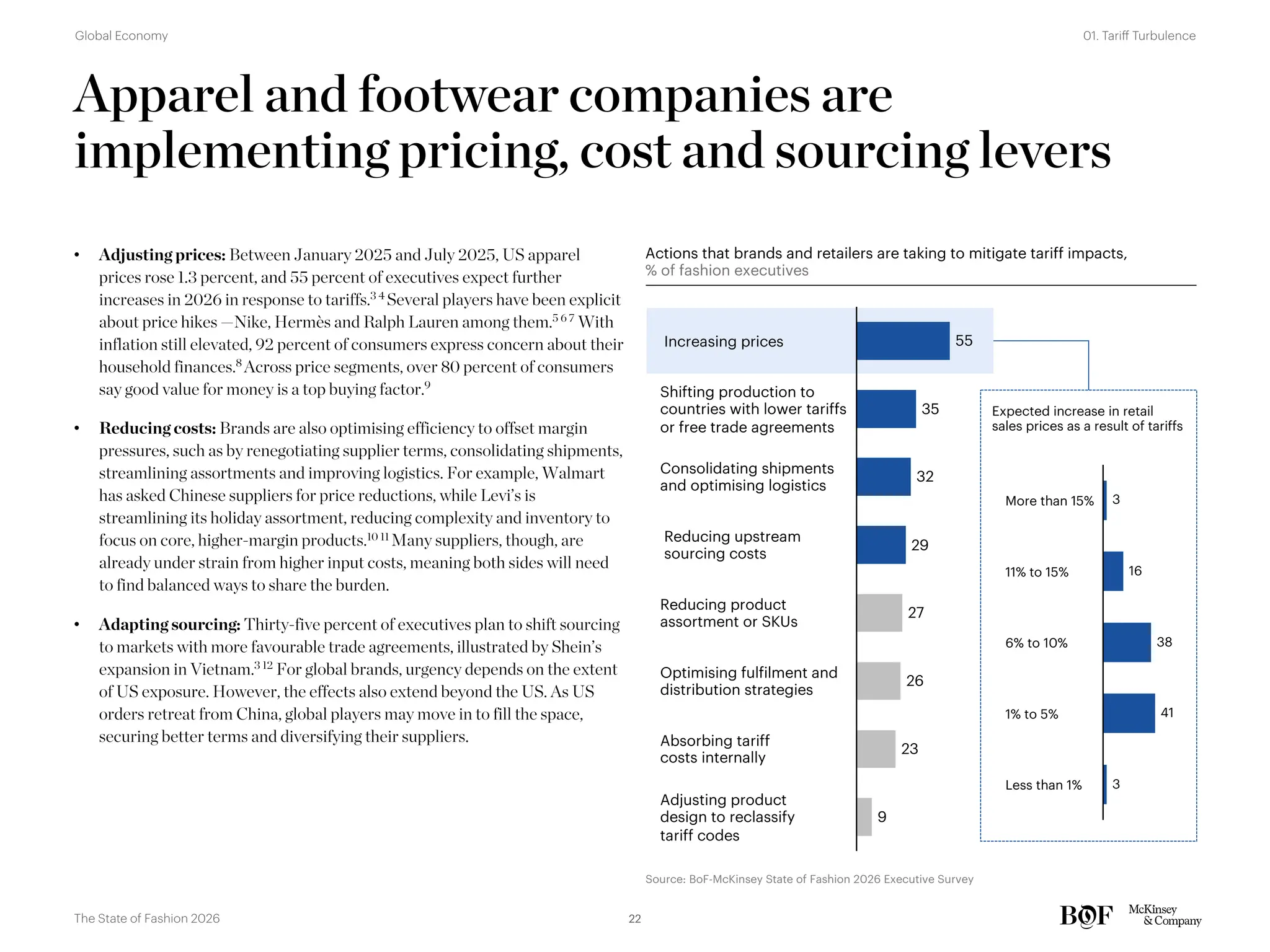 Actions that brands and retailers are taking to mitigate tariff impacts,
% of fashion executives
Shifting production to
countries with lower tariffs
or free trade agreements
Reducing upstream
sourcing costs
Consolidating shipments
and optimising logistics
Reducing product
assortment or SKUs
Optimising fulfilment and
distribution strategies
Absorbing tariff
costs internally
Adjusting product
design to reclassify
tariff codes
Increasing prices
35
29
32
27
26
23
9
55
Expected increase in retail
sales prices as a result of tariffs
Apparel and footwear companies are
implementing pricing, cost and sourcing levers
• Adjusting prices: Between January 2025 and July 2025, US apparel
prices rose 1.3 percent, and 55 percent of executives expect further
increases in 2026 in response to tariffs.3 4
Several players have been explicit
about price hikes —Nike, Hermès and Ralph Lauren among them.5 6 7
With
inflation still elevated, 92 percent of consumers express concern about their
household finances.8
Across price segments, over 80 percent of consumers
say good value for money is a top buying factor.9
• Reducing costs: Brands are also optimising efficiency to offset margin
pressures, such as by renegotiating supplier terms, consolidating shipments,
streamlining assortments and improving logistics. For example, Walmart
has asked Chinese suppliers for price reductions, while Levi’s is
streamlining its holiday assortment, reducing complexity and inventory to
focus on core, higher-margin products.10 11 Many suppliers, though, are
already under strain from higher input costs, meaning both sides will need
to find balanced ways to share the burden.
• Adapting sourcing: Thirty-five percent of executives plan to shift sourcing
to markets with more favourable trade agreements, illustrated by Shein’s
expansion in Vietnam.3 12
For global brands, urgency depends on the extent
of US exposure. However, the effects also extend beyond the US. As US
orders retreat from China, global players may move in to fill the space,
securing better terms and diversifying their suppliers.
Source: BoF-McKinsey State of Fashion 2026 Executive Survey
11% to 15%
6% to 10%
1% to 5%
Less than 1%
More than 15%
16
38
41
3
3
22
The State of Fashion 2026
01. Tariff Turbulence
Global Economy
 