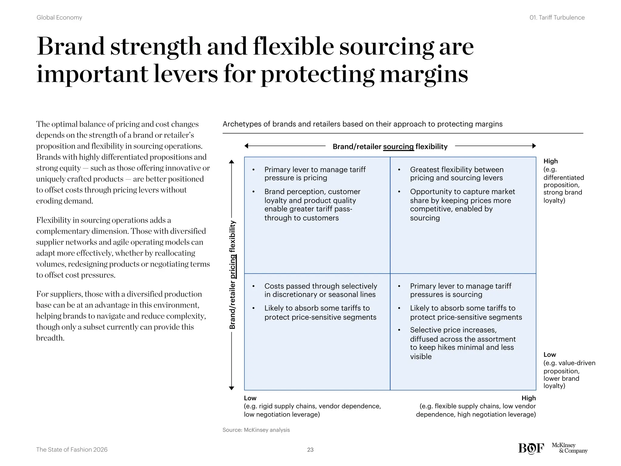 Source: McKinsey analysis
Archetypes of brands and retailers based on their approach to protecting margins
High
(e.g. flexible supply chains, low vendor
dependence, high negotiation leverage)
Low
(e.g. rigid supply chains, vendor dependence,
low negotiation leverage)
High
(e.g.
differentiated
proposition,
strong brand
loyalty)
Low
(e.g. value-driven
proposition,
lower brand
loyalty)
Brand strength and flexible sourcing are
important levers for protecting margins
The optimal balance of pricing and cost changes
depends on the strength of a brand or retailer’s
proposition and flexibility in sourcing operations.
Brands with highly differentiated propositions and
strong equity — such as those offering innovative or
uniquely crafted products — are better positioned
to offset costs through pricing levers without
eroding demand.
Flexibility in sourcing operations adds a
complementary dimension. Those with diversified
supplier networks and agile operating models can
adapt more effectively, whether by reallocating
volumes, redesigning products or negotiating terms
to offset cost pressures.
For suppliers, those with a diversified production
base can be at an advantage in this environment,
helping brands to navigate and reduce complexity,
though only a subset currently can provide this
breadth.
• Primary lever to manage tariff
pressure is pricing
• Brand perception, customer
loyalty and product quality
enable greater tariff pass-
through to customers
• Greatest flexibility between
pricing and sourcing levers
• Opportunity to capture market
share by keeping prices more
competitive, enabled by
sourcing
• Costs passed through selectively
in discretionary or seasonal lines
• Likely to absorb some tariffs to
protect price-sensitive segments
• Primary lever to manage tariff
pressures is sourcing
• Likely to absorb some tariffs to
protect price-sensitive segments
• Selective price increases,
diffused across the assortment
to keep hikes minimal and less
visible
Brand/retailer
pricing
flexibility
Brand/retailer sourcing flexibility
23
The State of Fashion 2026
01. Tariff Turbulence
Global Economy
 