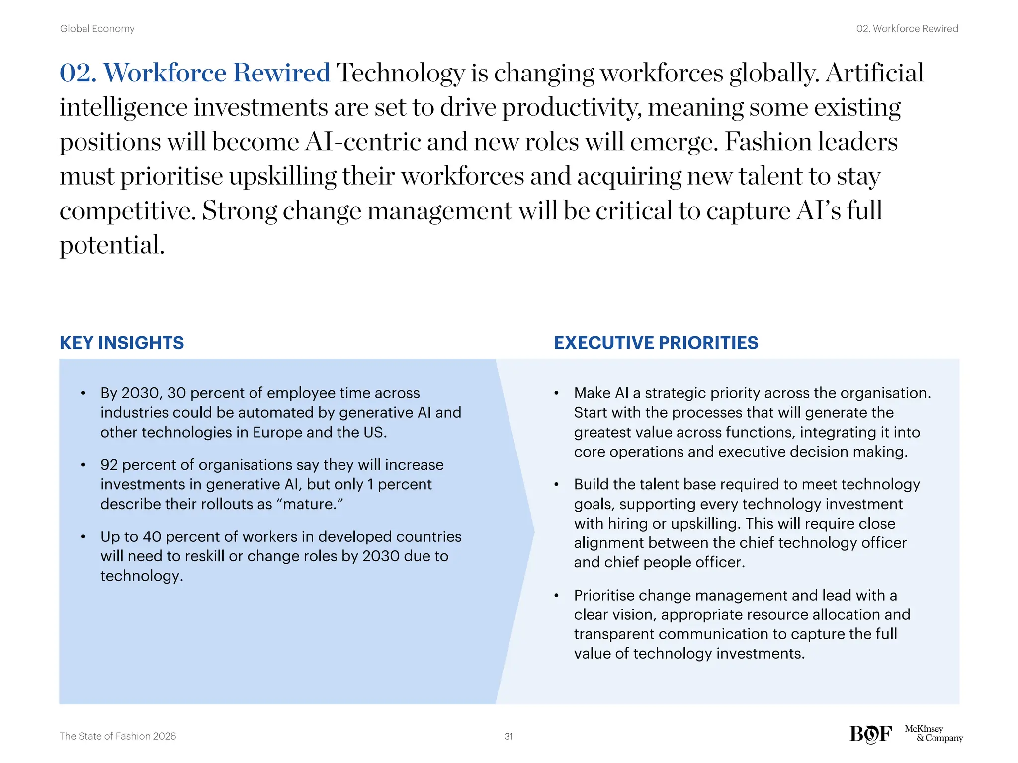 EXECUTIVE PRIORITIES
KEY INSIGHTS
02. Workforce Rewired Technology is changing workforces globally. Artificial
intelligence investments are set to drive productivity, meaning some existing
positions will become AI-centric and new roles will emerge. Fashion leaders
must prioritise upskilling their workforces and acquiring new talent to stay
competitive. Strong change management will be critical to capture AI’s full
potential.
• By 2030, 30 percent of employee time across
industries could be automated by generative AI and
other technologies in Europe and the US.
• 92 percent of organisations say they will increase
investments in generative AI, but only 1 percent
describe their rollouts as “mature.”
• Up to 40 percent of workers in developed countries
will need to reskill or change roles by 2030 due to
technology.
• Make AI a strategic priority across the organisation.
Start with the processes that will generate the
greatest value across functions, integrating it into
core operations and executive decision making.
• Build the talent base required to meet technology
goals, supporting every technology investment
with hiring or upskilling. This will require close
alignment between the chief technology officer
and chief people officer.
• Prioritise change management and lead with a
clear vision, appropriate resource allocation and
transparent communication to capture the full
value of technology investments.
31
The State of Fashion 2026
02. Workforce Rewired
Global Economy
 