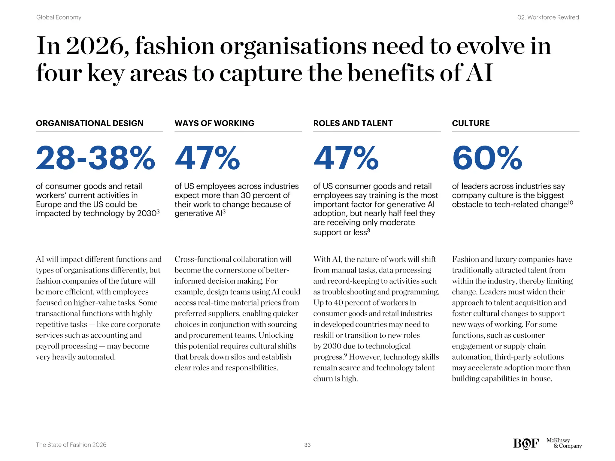AI will impact different functions and
types of organisations differently, but
fashion companies of the future will
be more efficient, with employees
focused on higher-value tasks. Some
transactional functions with highly
repetitive tasks — like core corporate
services such as accounting and
payroll processing — may become
very heavily automated.
In 2026, fashion organisations need to evolve in
four key areas to capture the benefits of AI
47%
of US consumer goods and retail
employees say training is the most
important factor for generative AI
adoption, but nearly half feel they
are receiving only moderate
support or less3
ROLES AND TALENT
28-38%
of consumer goods and retail
workers’ current activities in
Europe and the US could be
impacted by technology by 20303
WAYS OF WORKING
ORGANISATIONAL DESIGN
With AI, the nature of work will shift
from manual tasks, data processing
and record-keeping to activities such
as troubleshooting and programming.
Up to 40 percent of workers in
consumer goodsandretail industries
in developedcountries may need to
reskill or transition to new roles
by 2030 due to technological
progress.9 However, technology skills
remain scarce and technology talent
churn is high.
Fashion and luxury companies have
traditionally attracted talent from
within the industry, thereby limiting
change. Leaders must widen their
approach to talent acquisition and
foster cultural changes to support
new ways of working. For some
functions, such as customer
engagement or supply chain
automation, third-party solutions
may accelerate adoption more than
building capabilities in-house.
60%
of leaders across industries say
company culture is the biggest
obstacle to tech-related change10
CULTURE
Cross-functional collaboration will
become the cornerstone of better-
informed decision making. For
example, design teams using AI could
access real-time material prices from
preferred suppliers, enabling quicker
choices in conjunction with sourcing
and procurement teams. Unlocking
this potential requires cultural shifts
that break down silos and establish
clear roles and responsibilities.
47%
of US employees across industries
expect more than 30 percent of
their work to change because of
generative AI3
33
The State of Fashion 2026
02. Workforce Rewired
Global Economy
 