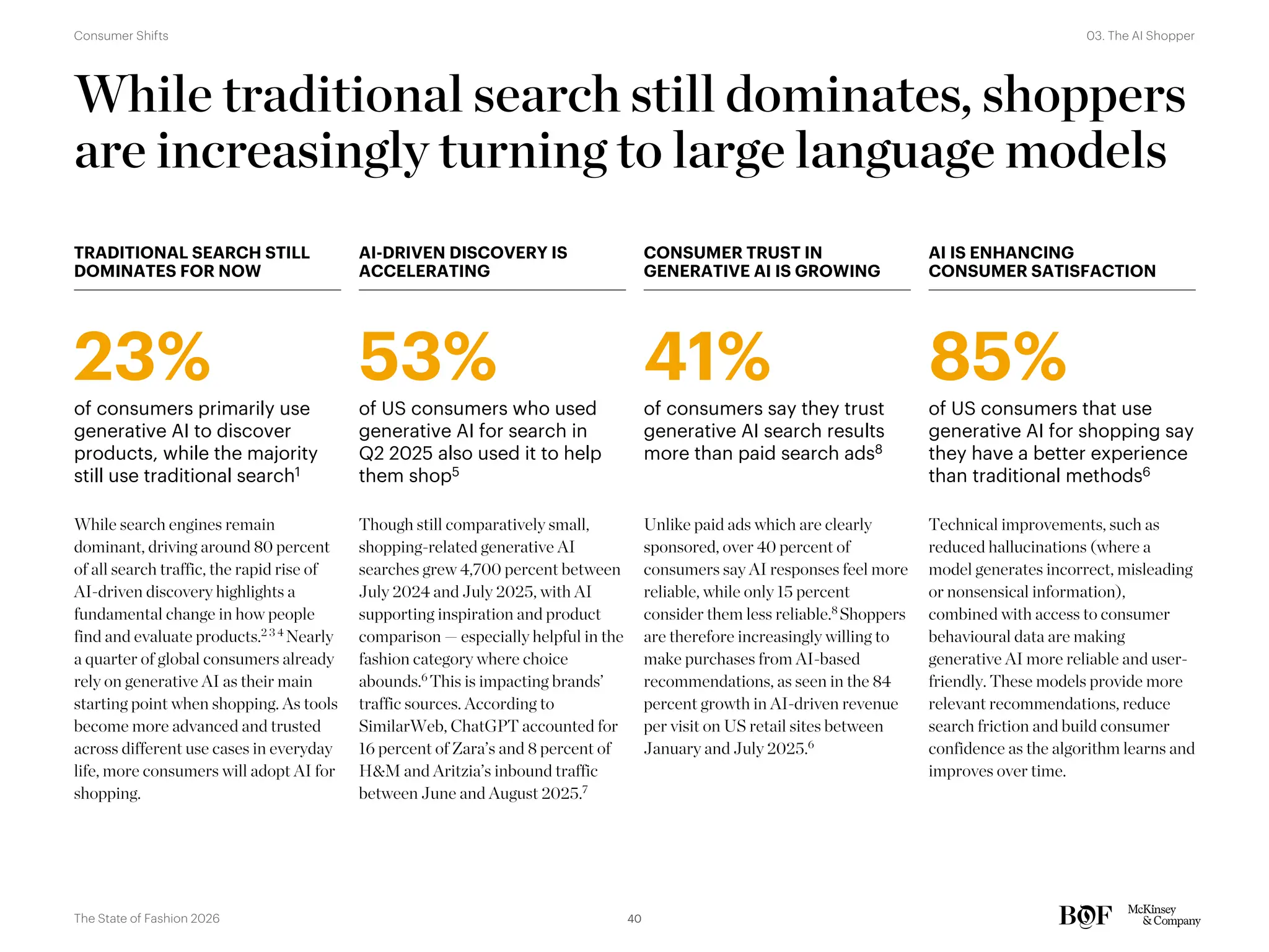 While traditional search still dominates, shoppers
are increasingly turning to large language models
of consumers primarily use
generative AI to discover
products, while the majority
still use traditional search1
TRADITIONAL SEARCH STILL
DOMINATES FOR NOW
23%
AI IS ENHANCING
CONSUMER SATISFACTION
85%
of US consumers that use
generative AI for shopping say
they have a better experience
than traditional methods6
41%
CONSUMER TRUST IN
GENERATIVE AI IS GROWING
of consumers say they trust
generative AI search results
more than paid search ads8
Unlike paid ads which are clearly
sponsored, over 40 percent of
consumers say AI responses feel more
reliable, while only 15 percent
consider them less reliable.8
Shoppers
are therefore increasingly willing to
make purchases from AI-based
recommendations, as seen in the 84
percent growth in AI-driven revenue
per visit on US retail sites between
January and July 2025.6
AI-DRIVEN DISCOVERY IS
ACCELERATING
53%
of US consumers who used
generative AI for search in
Q2 2025 also used it to help
them shop5
Though still comparatively small,
shopping-related generative AI
searches grew 4,700 percent between
July 2024 and July 2025, with AI
supporting inspiration and product
comparison — especially helpful in the
fashion category where choice
abounds.6
This is impacting brands’
traffic sources. According to
SimilarWeb, ChatGPT accounted for
16 percent of Zara’s and 8 percent of
H&M and Aritzia’s inbound traffic
between June and August 2025.7
Technical improvements, such as
reduced hallucinations (where a
model generates incorrect, misleading
or nonsensical information),
combined with access to consumer
behavioural data are making
generative AI more reliable and user-
friendly. These models provide more
relevant recommendations, reduce
search friction and build consumer
confidence as the algorithm learns and
improves over time.
While search engines remain
dominant, driving around 80 percent
of all search traffic, the rapid rise of
AI-driven discovery highlights a
fundamental change in how people
find and evaluate products.2 3 4
Nearly
a quarter of global consumers already
rely on generative AI as their main
starting point when shopping. As tools
become more advanced and trusted
across different use cases in everyday
life, more consumers will adopt AI for
shopping.
40
The State of Fashion 2026
03. The AI Shopper
Consumer Shifts
 