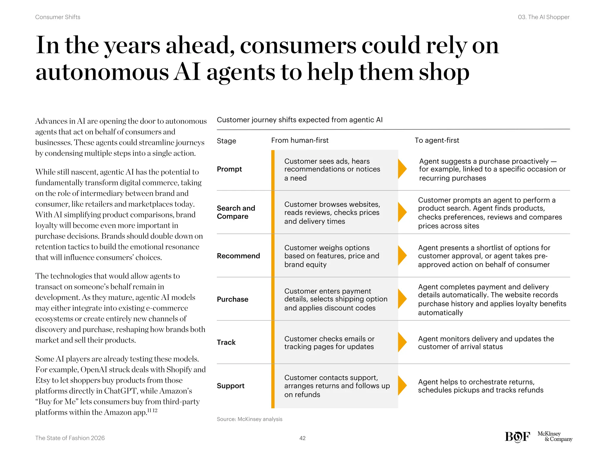In the years ahead, consumers could rely on
autonomous AI agents to help them shop
From human-first
Agent suggests a purchase proactively —
for example, linked to a specific occasion or
recurring purchases
Customer sees ads, hears
recommendations or notices
a need
Prompt
Customer prompts an agent to perform a
product search. Agent finds products,
checks preferences, reviews and compares
prices across sites
Customer browses websites,
reads reviews, checks prices
and delivery times
Search and
Compare
Customer weighs options
based on features, price and
brand equity
Recommend
Agent completes payment and delivery
details automatically. The website records
purchase history and applies loyalty benefits
automatically
Customer enters payment
details, selects shipping option
and applies discount codes
Purchase
Agent monitors delivery and updates the
customer of arrival status
Customer checks emails or
tracking pages for updates
Track
Agent helps to orchestrate returns,
schedules pickups and tracks refunds
Customer contacts support,
arranges returns and follows up
on refunds
Support
To agent-first
Agent presents a shortlist of options for
customer approval, or agent takes pre-
approved action on behalf of consumer
Source: McKinsey analysis
Stage
Customer journey shifts expected from agentic AI
Advances in AI are opening the door to autonomous
agents that act on behalf of consumers and
businesses. These agents could streamline journeys
by condensing multiple steps into a single action.
While still nascent, agentic AI has the potential to
fundamentally transform digital commerce, taking
on the role of intermediary between brand and
consumer, like retailers and marketplaces today.
With AI simplifying product comparisons, brand
loyalty will become even more important in
purchase decisions. Brands should double down on
retention tactics to build the emotional resonance
that will influence consumers’ choices.
The technologies that would allow agents to
transact on someone’s behalf remain in
development. As they mature, agentic AI models
may either integrate into existing e-commerce
ecosystems or create entirely new channels of
discovery and purchase, reshaping how brands both
market and sell their products.
Some AI players are already testing these models.
For example, OpenAI struck deals with Shopify and
Etsy to let shoppers buy products from those
platforms directly in ChatGPT, while Amazon’s
“Buy for Me” lets consumers buy from third-party
platforms within the Amazon app.11 12
42
The State of Fashion 2026
03. The AI Shopper
Consumer Shifts
 