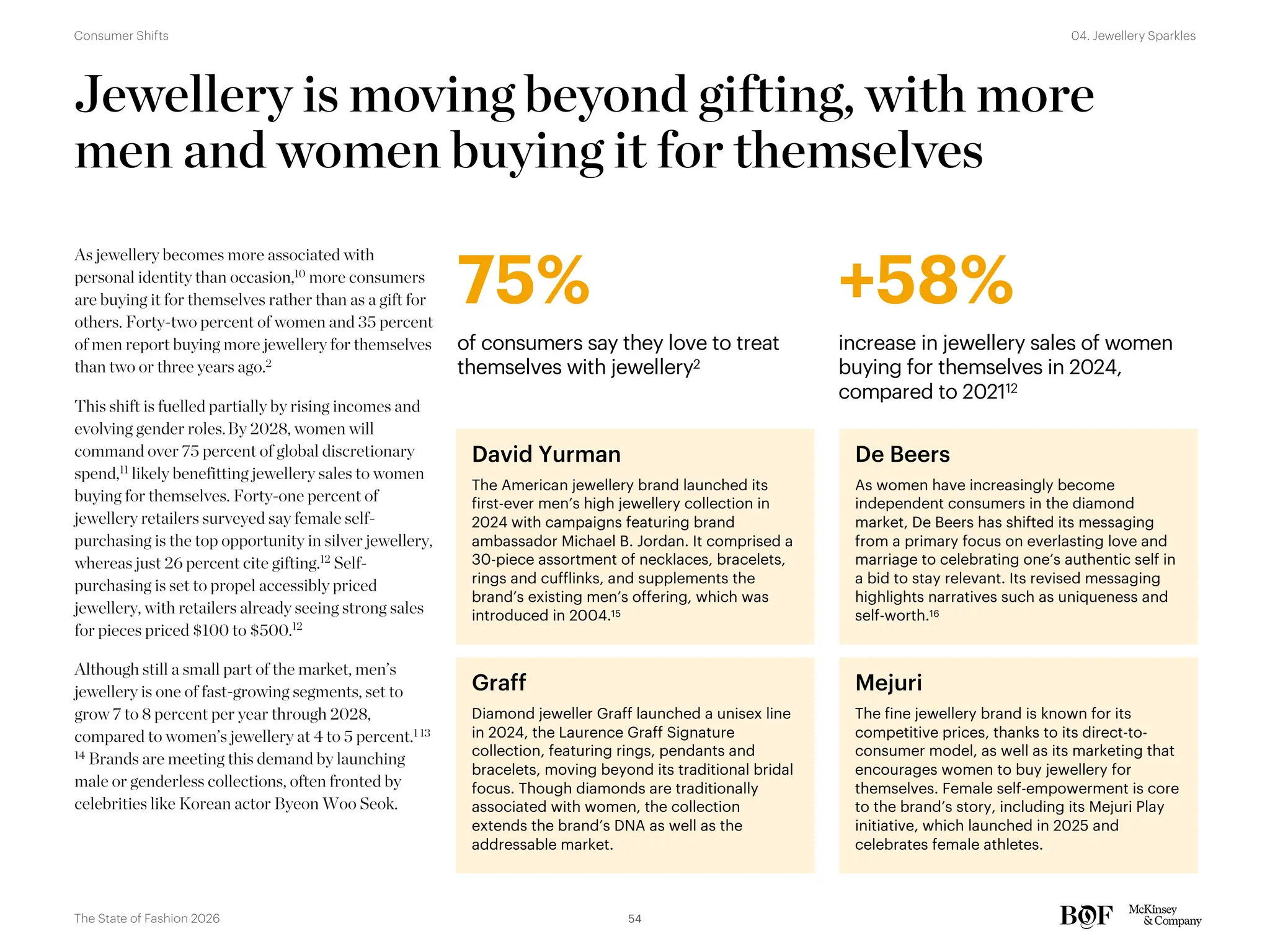 Jewellery is moving beyond gifting, with more
men and women buying it for themselves
As jewellery becomes more associated with
personal identity than occasion,10 more consumers
are buying it for themselves rather than as a gift for
others. Forty-two percent of women and 35 percent
of men report buying more jewellery for themselves
than two or three years ago.2
This shift is fuelled partially by rising incomes and
evolving gender roles.By 2028, women will
command over 75 percent of global discretionary
spend,11
likely benefitting jewellery sales to women
buying for themselves. Forty-one percent of
jewellery retailers surveyed say female self-
purchasing is the top opportunity in silver jewellery,
whereas just 26 percent cite gifting.12
Self-
purchasing is set to propel accessibly priced
jewellery, with retailers already seeing strong sales
for pieces priced $100 to $500.12
Although still a small part of the market, men’s
jewellery is one of fast-growing segments, set to
grow 7 to 8 percent per year through 2028,
compared to women’s jewellery at 4 to 5 percent.1 13
14 Brands are meeting this demand by launching
male or genderless collections, often fronted by
celebrities like Korean actor Byeon Woo Seok.
75%
of consumers say they love to treat
themselves with jewellery2
+58%
increase in jewellery sales of women
buying for themselves in 2024,
compared to 202112
David Yurman
The American jewellery brand launched its
first-ever men’s high jewellery collection in
2024 with campaigns featuring brand
ambassador Michael B. Jordan. It comprised a
30-piece assortment of necklaces, bracelets,
rings and cufflinks, and supplements the
brand’s existing men’s offering, which was
introduced in 2004.15
De Beers
As women have increasingly become
independent consumers in the diamond
market, De Beers has shifted its messaging
from a primary focus on everlasting love and
marriage to celebrating one’s authentic self in
a bid to stay relevant. Its revised messaging
highlights narratives such as uniqueness and
self-worth.16
Graff
Diamond jeweller Graff launched a unisex line
in 2024, the Laurence Graff Signature
collection, featuring rings, pendants and
bracelets, moving beyond its traditional bridal
focus. Though diamonds are traditionally
associated with women, the collection
extends the brand’s DNA as well as the
addressable market.
Mejuri
The fine jewellery brand is known for its
competitive prices, thanks to its direct-to-
consumer model, as well as its marketing that
encourages women to buy jewellery for
themselves. Female self-empowerment is core
to the brand’s story, including its Mejuri Play
initiative, which launched in 2025 and
celebrates female athletes.
54
The State of Fashion 2026
04. Jewellery Sparkles
Consumer Shifts
 