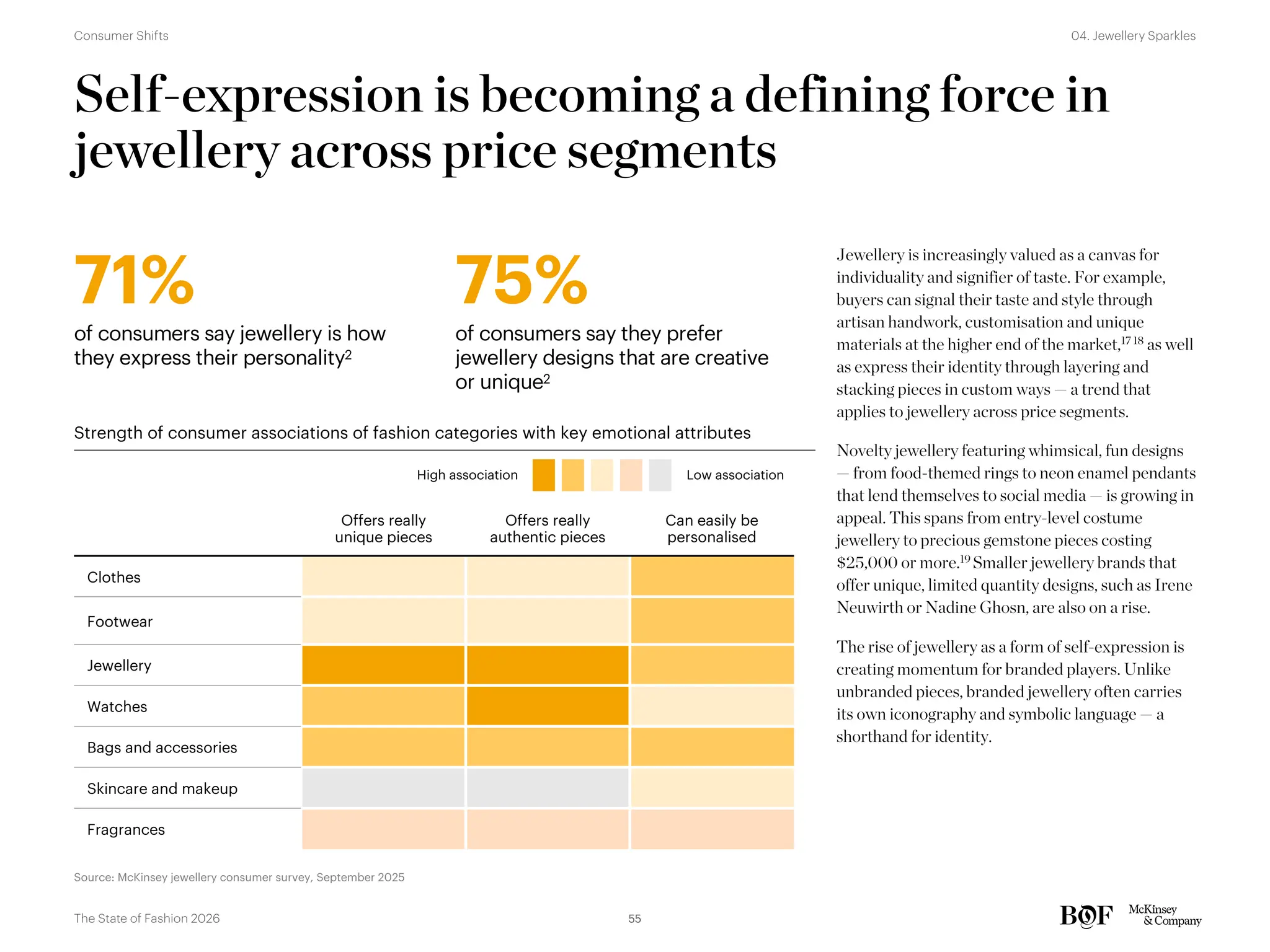 Self-expression is becoming a defining force in
jewellery across price segments
Jewellery is increasingly valued as a canvas for
individuality and signifier of taste. For example,
buyers can signal their taste and style through
artisan handwork, customisation and unique
materials at the higher end of the market,17 18
as well
as express their identity through layering and
stacking pieces in custom ways — a trend that
applies to jewellery across price segments.
Novelty jewellery featuring whimsical, fun designs
— from food-themed rings to neon enamel pendants
that lend themselves to social media — is growing in
appeal. This spans from entry-level costume
jewellery to precious gemstone pieces costing
$25,000 or more.19 Smaller jewellery brands that
offer unique, limited quantity designs, such as Irene
Neuwirth or Nadine Ghosn, are also on a rise.
The rise of jewellery as a form of self-expression is
creating momentum for branded players. Unlike
unbranded pieces, branded jewellery often carries
its own iconography and symbolic language — a
shorthand for identity.
Strength of consumer associations of fashion categories with key emotional attributes
75%
of consumers say they prefer
jewellery designs that are creative
or unique2
71%
of consumers say jewellery is how
they express their personality2
Source: McKinsey jewellery consumer survey, September 2025
Offers really
unique pieces
Offers really
authentic pieces
Can easily be
personalised
Clothes
Footwear
Jewellery
Watches
Bags and accessories
Skincare and makeup
Fragrances
High association Low association
55
The State of Fashion 2026
04. Jewellery Sparkles
Consumer Shifts
 