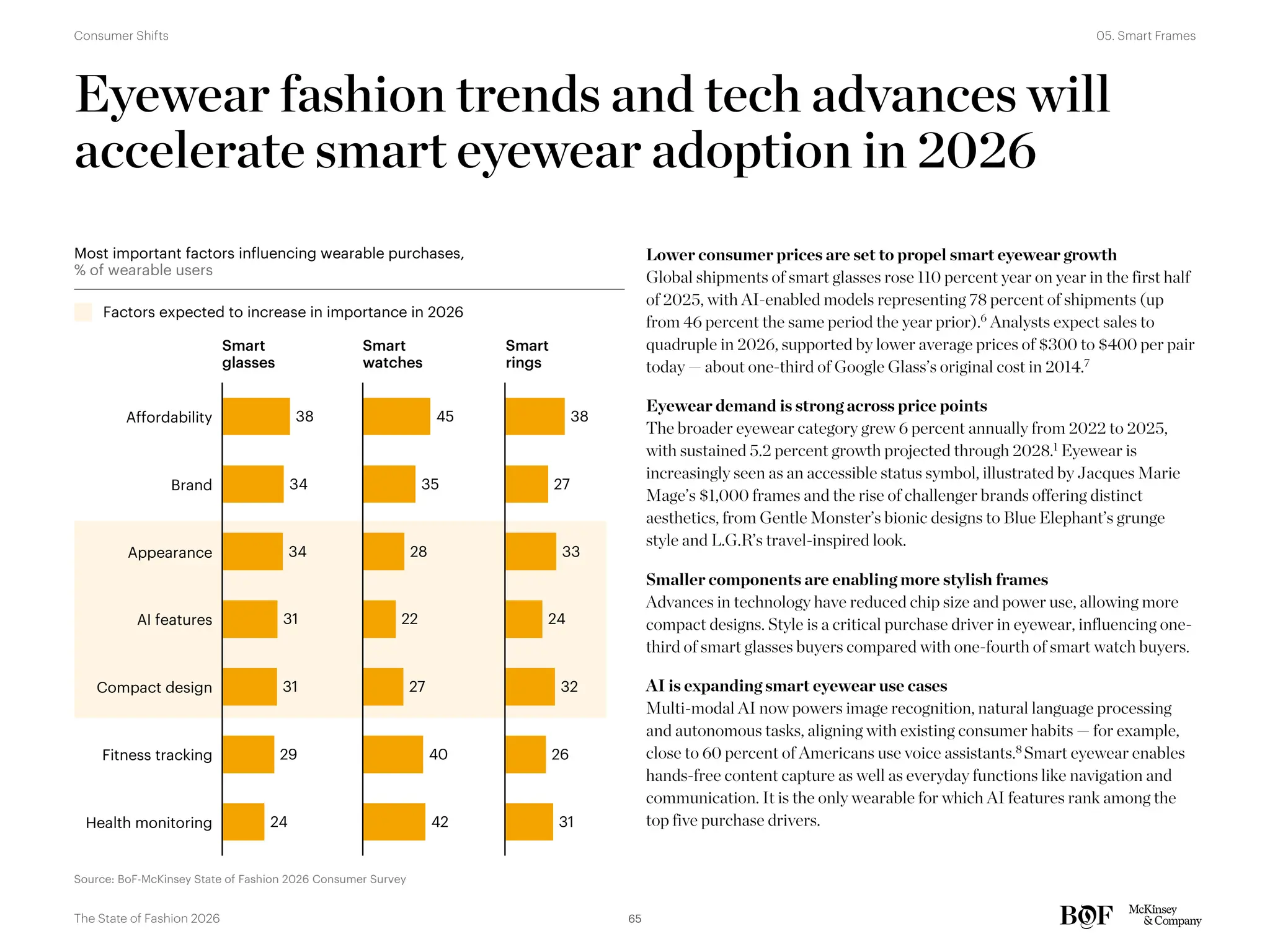 Lower consumer prices are set to propel smart eyewear growth
Global shipments of smart glasses rose 110 percent year on year in the first half
of 2025, with AI-enabled models representing 78 percent of shipments (up
from 46 percent the same period the year prior).6
Analysts expect sales to
quadruple in 2026, supported by lower average prices of $300 to $400 per pair
today — about one-third of Google Glass’s original cost in 2014.7
Eyewear demand is strong across price points
The broader eyewear category grew 6 percent annually from 2022 to 2025,
with sustained 5.2 percent growth projected through 2028.1 Eyewear is
increasingly seen as an accessible status symbol, illustrated by Jacques Marie
Mage’s $1,000 frames and the rise of challenger brands offering distinct
aesthetics, from Gentle Monster’s bionic designs to Blue Elephant’s grunge
style and L.G.R’s travel-inspired look.
Smaller components are enabling more stylish frames
Advances in technology have reduced chip size and power use, allowing more
compact designs. Style is a critical purchase driver in eyewear, influencing one-
third of smart glasses buyers compared with one-fourth of smart watch buyers.
AI is expanding smart eyewear use cases
Multi-modal AI now powers image recognition, natural language processing
and autonomous tasks, aligning with existing consumer habits — for example,
close to 60 percent of Americans use voice assistants.8 Smart eyewear enables
hands-free content capture as well as everyday functions like navigation and
communication. It is the only wearable for which AI features rank among the
top five purchase drivers.
Eyewear fashion trends and tech advances will
accelerate smart eyewear adoption in 2026
Most important factors influencing wearable purchases,
% of wearable users
Smart
watches
Smart
rings
Smart
glasses
35
28
22
45
40
42
27
27
33
24
38
26
31
32
Factors expected to increase in importance in 2026
Brand
Appearance
AI features
Compact design
Fitness tracking
Health monitoring
Affordability
34
34
31
31
29
24
38
Source: BoF-McKinsey State of Fashion 2026 Consumer Survey
65
The State of Fashion 2026
05. Smart Frames
Consumer Shifts
 