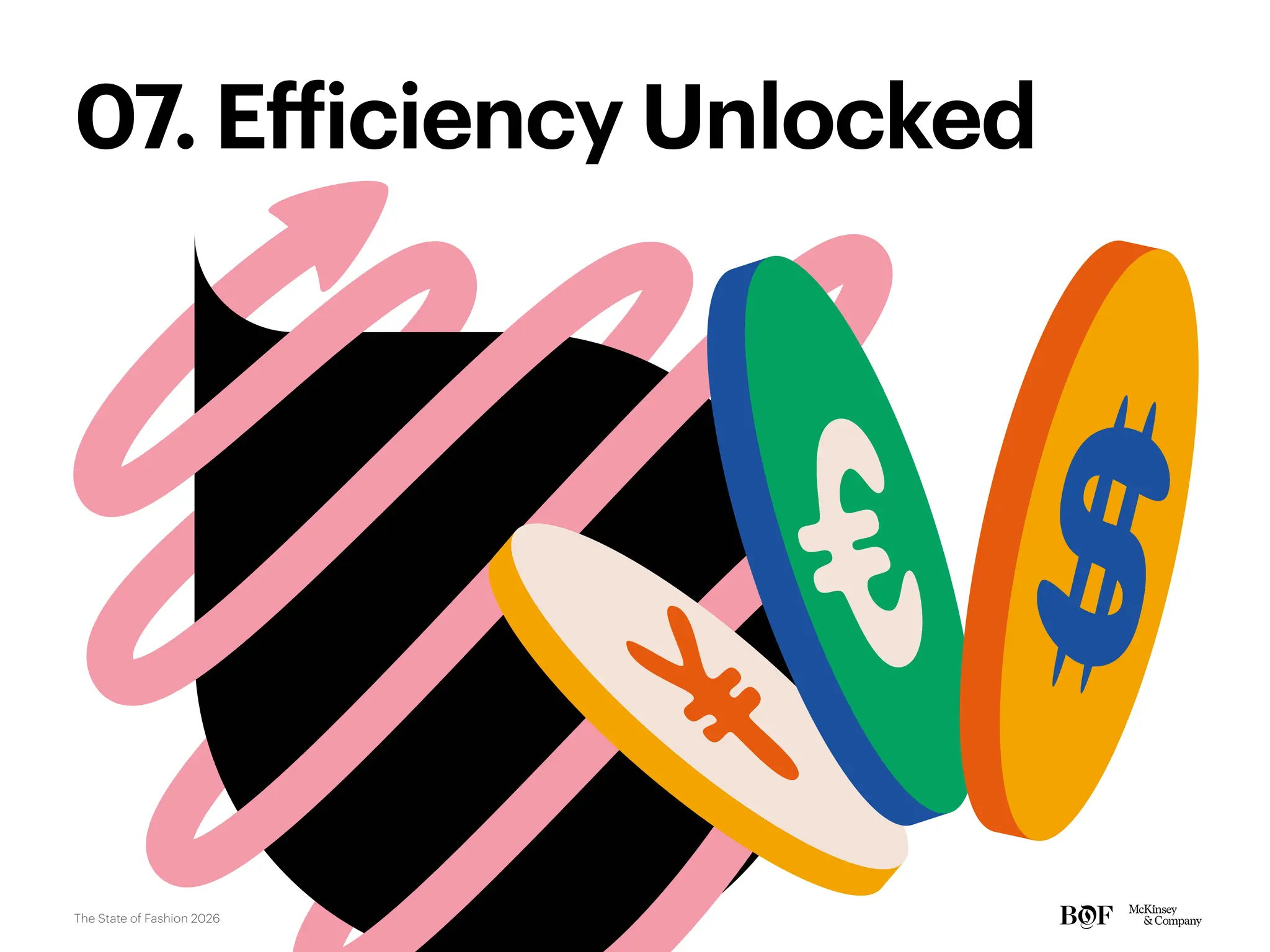 07. Efficiency Unlocked
The State of Fashion 2026
 