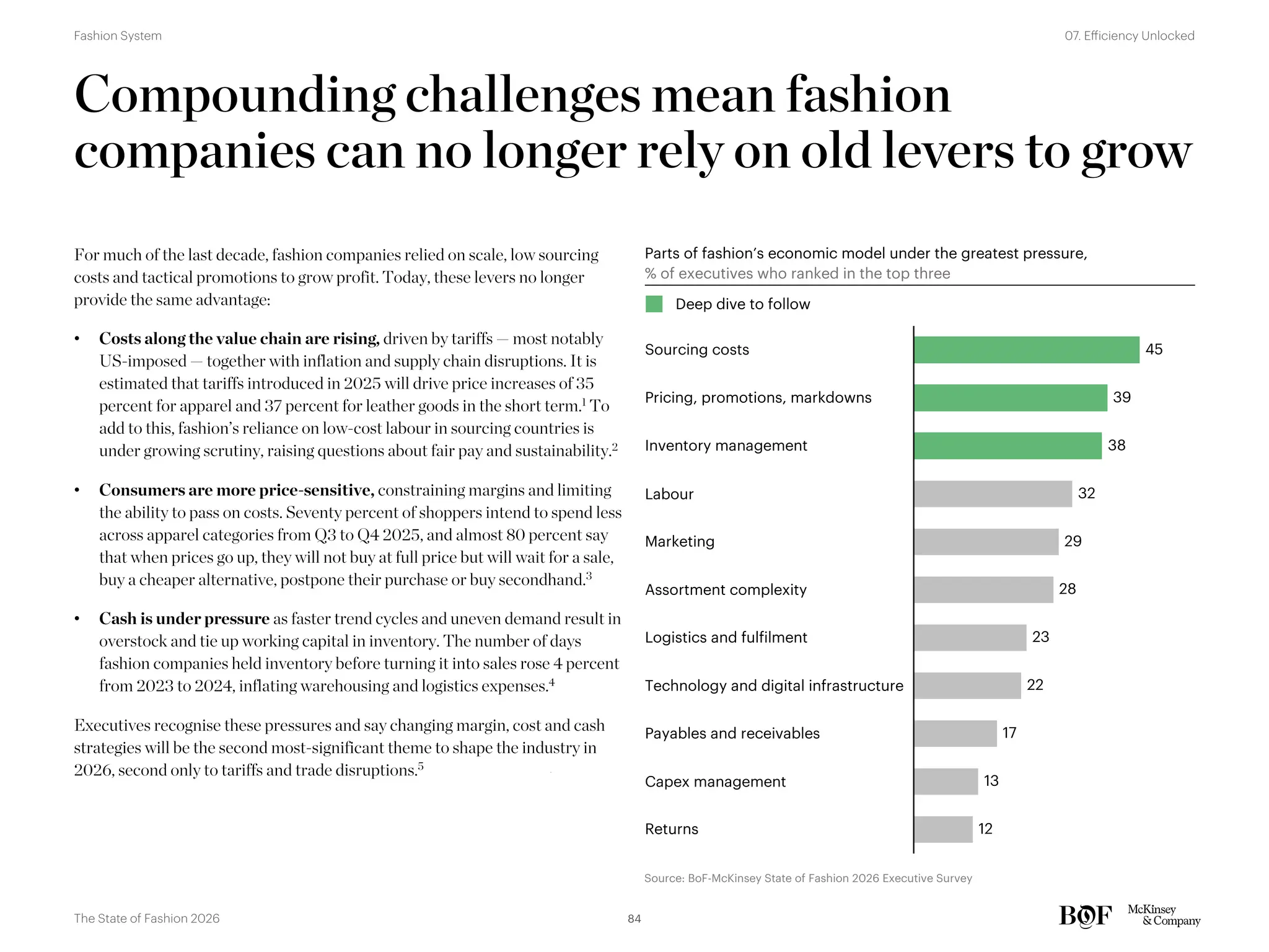 For much of the last decade, fashion companies relied on scale, low sourcing
costs and tactical promotions to grow profit. Today, these levers no longer
provide the same advantage:
• Costs along the value chain are rising, driven by tariffs — most notably
US-imposed — together with inflation and supply chain disruptions. It is
estimated that tariffs introduced in 2025 will drive price increases of 35
percent for apparel and 37 percent for leather goods in the short term.1 To
add to this, fashion’s reliance on low-cost labour in sourcing countries is
under growing scrutiny, raising questions about fair pay and sustainability.2
• Consumers are more price-sensitive, constraining margins and limiting
the ability to pass on costs. Seventy percent of shoppers intend to spend less
across apparel categories from Q3 to Q4 2025, and almost 80 percent say
that when prices go up, they will not buy at full price but will wait for a sale,
buy a cheaper alternative, postpone their purchase or buy secondhand.3
• Cash is under pressure as faster trend cycles and uneven demand result in
overstock and tie up working capital in inventory. The number of days
fashion companies held inventory before turning it into sales rose 4 percent
from 2023 to 2024, inflating warehousing and logistics expenses.4
Executives recognise these pressures and say changing margin, cost and cash
strategies will be the second most-significant theme to shape the industry in
2026, second only to tariffs and trade disruptions.5
Compounding challenges mean fashion
companies can no longer rely on old levers to grow
45
39
38
32
29
28
23
22
17
13
12
Pricing, promotions, markdowns
Inventory management
Labour
Marketing
Assortment complexity
Sourcing costs
Technology and digital infrastructure
Payables and receivables
Capex management
Returns
Logistics and fulfilment
Deep dive to follow
Parts of fashion’s economic model under the greatest pressure,
% of executives who ranked in the top three
Source: BoF-McKinsey State of Fashion 2026 Executive Survey
84
The State of Fashion 2026
07. Efficiency Unlocked
Fashion System
 