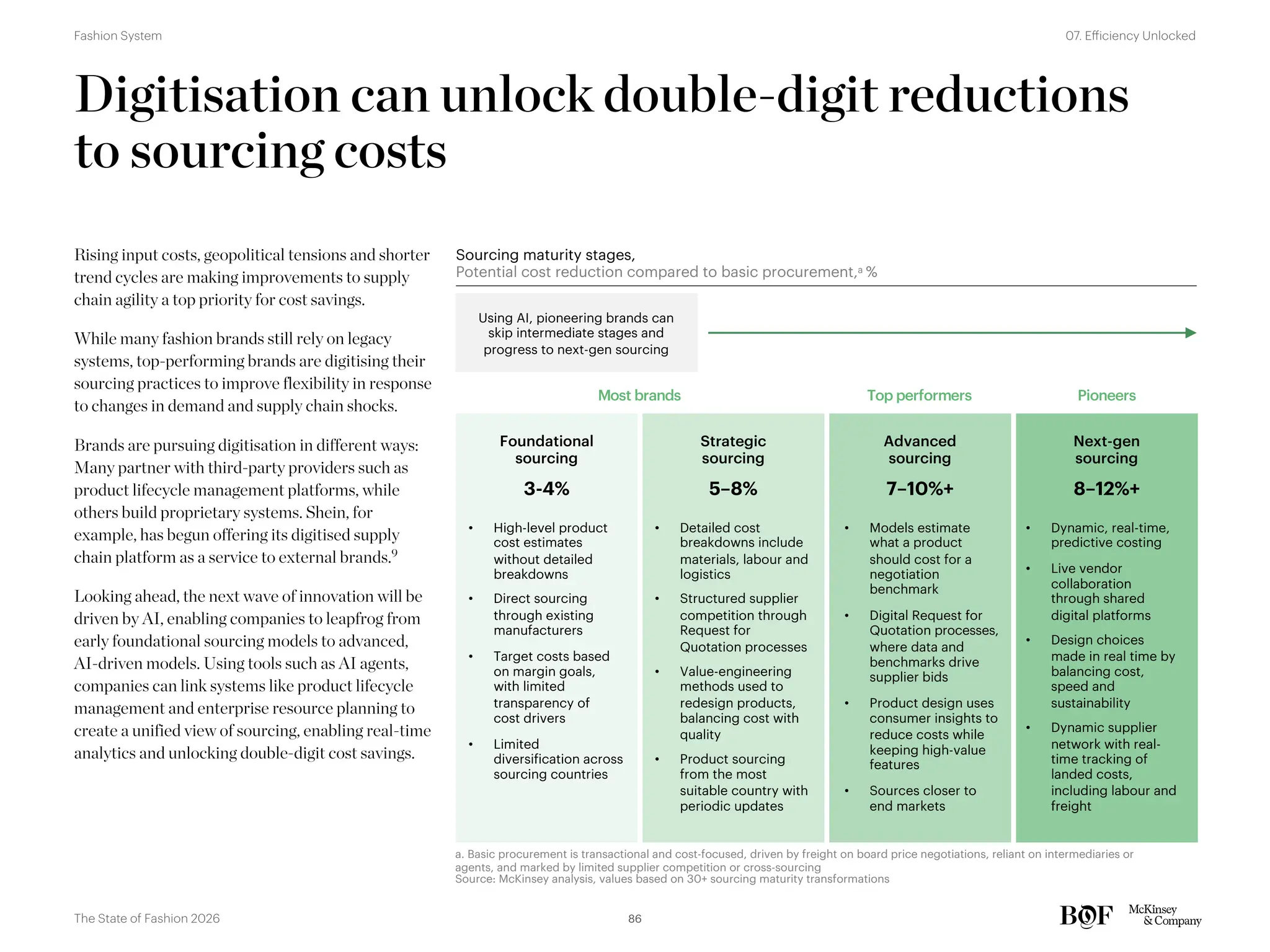 Rising input costs, geopolitical tensions and shorter
trend cycles are making improvements to supply
chain agility a top priority for cost savings.
While many fashion brands still rely on legacy
systems, top-performing brands are digitising their
sourcing practices to improve flexibility in response
to changes in demand and supply chain shocks.
Brands are pursuing digitisation in different ways:
Many partner with third-party providers such as
product lifecycle management platforms, while
others build proprietary systems. Shein, for
example, has begun offering its digitised supply
chain platform as a service to external brands.9
Looking ahead, the next wave of innovation will be
driven by AI, enabling companies to leapfrog from
early foundational sourcing models to advanced,
AI-driven models. Using tools such as AI agents,
companies can link systems like product lifecycle
management and enterprise resource planning to
create a unified view of sourcing, enabling real-time
analytics and unlocking double-digit cost savings.
Digitisation can unlock double-digit reductions
to sourcing costs
Sourcing maturity stages,
Potential cost reduction compared to basic procurement,a %
Most brands Top performers
• High-level product
cost estimates
without detailed
breakdowns
• Direct sourcing
through existing
manufacturers
• Target costs based
on margin goals,
with limited
transparency of
cost drivers
• Limited
diversification across
sourcing countries
Pioneers
Foundational
sourcing
Strategic
sourcing
Advanced
sourcing
Next-gen
sourcing
3-4% 5–8% 7–10%+ 8–12%+
• Detailed cost
breakdowns include
materials, labour and
logistics
• Structured supplier
competition through
Request for
Quotation processes
• Value-engineering
methods used to
redesign products,
balancing cost with
quality
• Product sourcing
from the most
suitable country with
periodic updates
• Dynamic, real-time,
predictive costing
• Live vendor
collaboration
through shared
digital platforms
• Design choices
made in real time by
balancing cost,
speed and
sustainability
• Dynamic supplier
network with real-
time tracking of
landed costs,
including labour and
freight
a. Basic procurement is transactional and cost-focused, driven by freight on board price negotiations, reliant on intermediaries or
agents, and marked by limited supplier competition or cross-sourcing
Source: McKinsey analysis, values based on 30+ sourcing maturity transformations
Using AI, pioneering brands can
skip intermediate stages and
progress to next-gen sourcing
• Models estimate
what a product
should cost for a
negotiation
benchmark
• Digital Request for
Quotation processes,
where data and
benchmarks drive
supplier bids
• Product design uses
consumer insights to
reduce costs while
keeping high-value
features
• Sources closer to
end markets
86
The State of Fashion 2026
07. Efficiency Unlocked
Fashion System
 