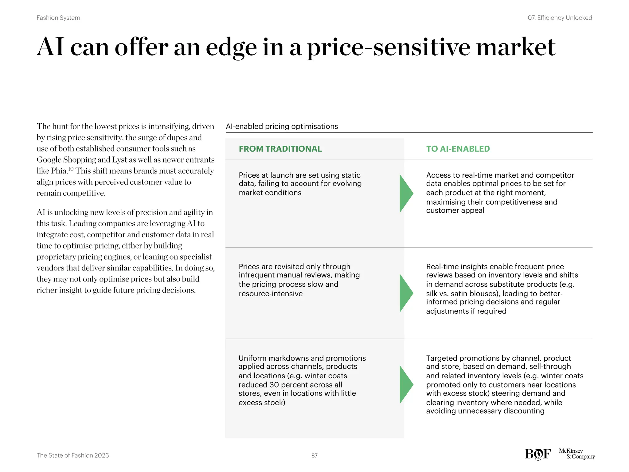 AI can offer an edge in a price-sensitive market
The hunt for the lowest prices is intensifying, driven
by rising price sensitivity, the surge of dupes and
use of both established consumer tools such as
Google Shopping and Lyst as well as newer entrants
like Phia.10
This shift means brands must accurately
align prices with perceived customer value to
remain competitive.
AI is unlocking new levels of precision and agility in
this task. Leading companies are leveraging AI to
integrate cost, competitor and customer data in real
time to optimise pricing, either by building
proprietary pricing engines, or leaning on specialist
vendors that deliver similar capabilities. In doing so,
they may not only optimise prices but also build
richer insight to guide future pricing decisions.
Prices at launch are set using static
data, failing to account for evolving
market conditions
Access to real-time market and competitor
data enables optimal prices to be set for
each product at the right moment,
maximising their competitiveness and
customer appeal
Prices are revisited only through
infrequent manual reviews, making
the pricing process slow and
resource-intensive
Real-time insights enable frequent price
reviews based on inventory levels and shifts
in demand across substitute products (e.g.
silk vs. satin blouses), leading to better-
informed pricing decisions and regular
adjustments if required
Targeted promotions by channel, product
and store, based on demand, sell-through
and related inventory levels (e.g. winter coats
promoted only to customers near locations
with excess stock) steering demand and
clearing inventory where needed, while
avoiding unnecessary discounting
FROM TRADITIONAL TO AI-ENABLED
Uniform markdowns and promotions
applied across channels, products
and locations (e.g. winter coats
reduced 30 percent across all
stores, even in locations with little
excess stock)
AI-enabled pricing optimisations
87
The State of Fashion 2026
07. Efficiency Unlocked
Fashion System
 