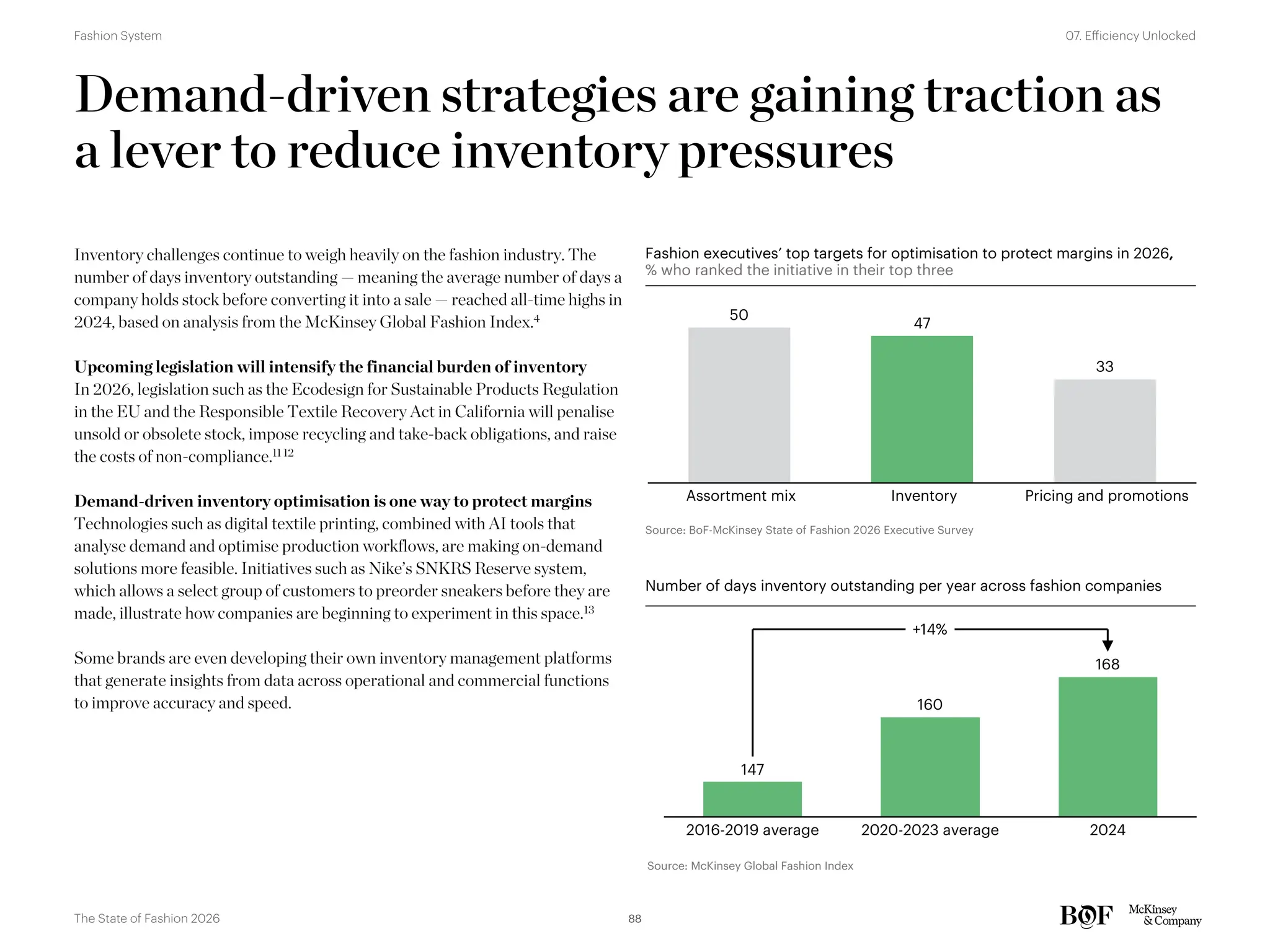 Demand-driven strategies are gaining traction as
a lever to reduce inventory pressures
Inventory challenges continue to weigh heavily on the fashion industry. The
number of days inventory outstanding — meaning the average number of days a
company holds stock before converting it into a sale — reached all-time highs in
2024, based on analysis from the McKinsey Global Fashion Index.4
Upcoming legislation will intensify the financial burden of inventory
In 2026, legislation such as the Ecodesign for Sustainable Products Regulation
in the EU and the Responsible Textile Recovery Act in California will penalise
unsold or obsolete stock, impose recycling and take-back obligations, and raise
the costs of non-compliance.11 12
Demand-driven inventory optimisation is one way to protect margins
Technologies such as digital textile printing, combined with AI tools that
analyse demand and optimise production workflows, are making on-demand
solutions more feasible. Initiatives such as Nike’s SNKRS Reserve system,
which allows a select group of customers to preorder sneakers before they are
made, illustrate how companies are beginning to experiment in this space.13
Some brands are even developing their own inventory management platforms
that generate insights from data across operational and commercial functions
to improve accuracy and speed.
50
47
33
Assortment mix Inventory Pricing and promotions
Fashion executives’ top targets for optimisation to protect margins in 2026,
,
% who ranked the initiative in their top three
Number of days inventory outstanding per year across fashion companies
147
160
168
2024
2020-2023 average
2016-2019 average
+14%
Source: McKinsey Global Fashion Index
Source: BoF-McKinsey State of Fashion 2026 Executive Survey
88
The State of Fashion 2026
07. Efficiency Unlocked
Fashion System
 