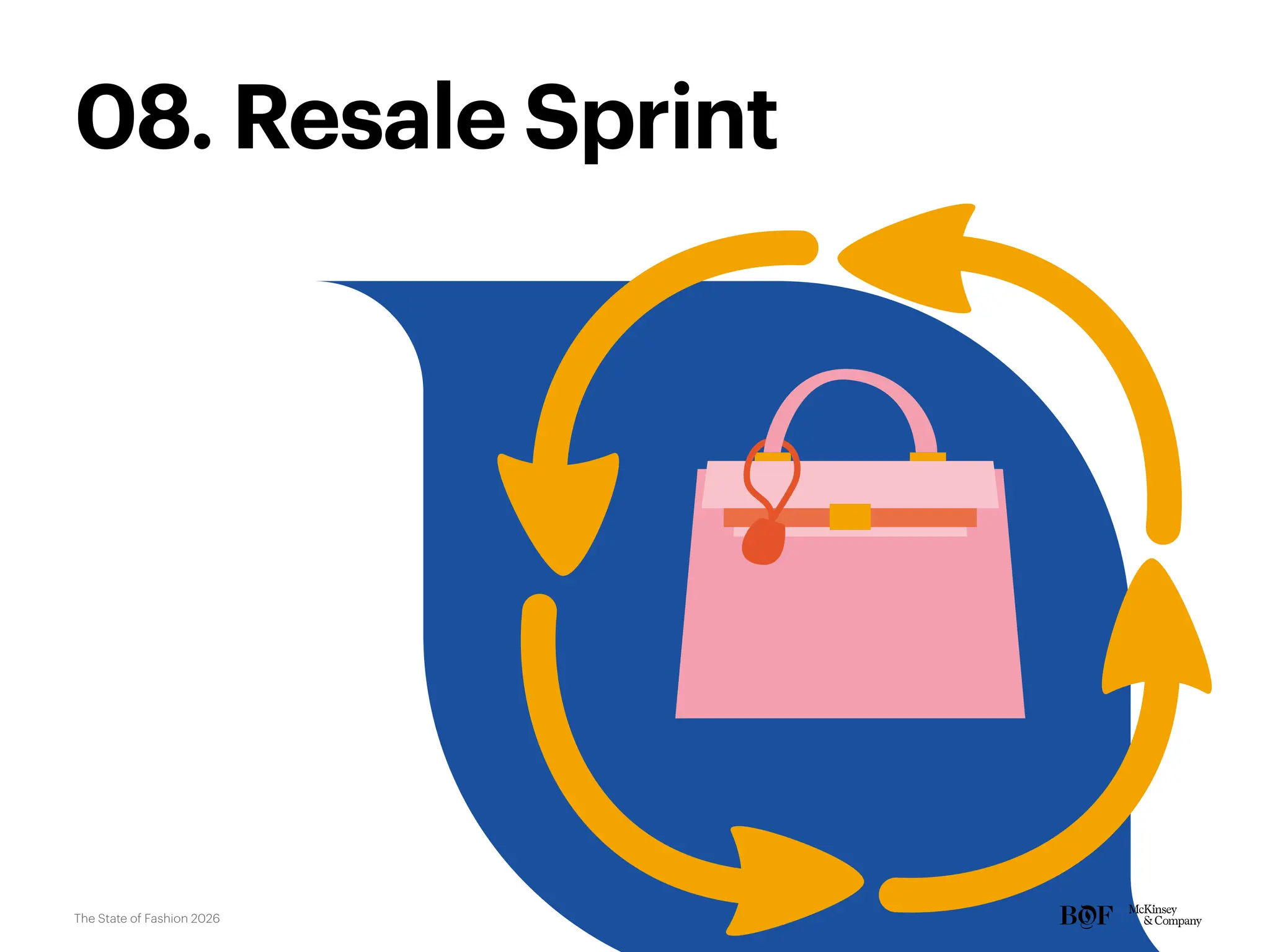08. Resale Sprint
The State of Fashion 2026
 