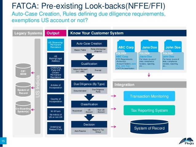 legal form w-9 State The Compliance FATCA of legal form w-9 State The Compliance FATCA of