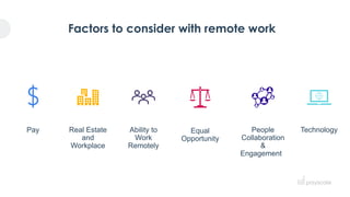Factors to consider with remote work
Pay Real Estate
and
Workplace
Equal
Opportunity
People
Collaboration
&
Engagement
Technology
Ability to
Work
Remotely
 