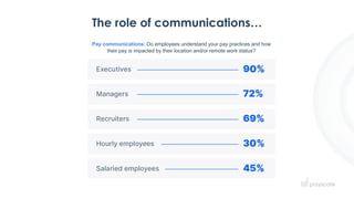 The role of communications…
Pay communications: Do employees understand your pay practices and how
their pay is impacted by their location and/or remote work status?
 