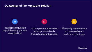 Outcomes of the Payscale Solution
Active your compensation
strategy consistently
throughout your business
02
Develop an equitable
pay philosophy you can
stand behind
01
Effectively communicate
so that employees
understand their pay
03
 