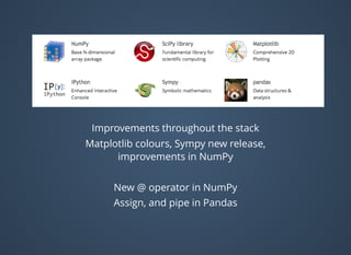 Improvements throughout the stack
Matplotlib colours, Sympy new release,
improvements in NumPy
New @ operator in NumPy
Assign, and pipe in Pandas
 