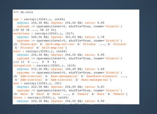 >>> dc.cols
age : carray((32561,), int64)
nbytes: 254.38 KB; cbytes: 256.00 KB; ratio: 0.99
cparams := cparams(clevel=5, shuffle=True, cname='blosclz')
[39 50 38 ..., 58 22 52]
workclass : carray((32561,), |S17)
nbytes: 540.56 KB; cbytes: 303.83 KB; ratio: 1.78
cparams := cparams(clevel=5, shuffle=True, cname='blosclz')
[b' State-gov' b' Self-emp-not-inc' b' Private' ..., b' Private'
b' Private' b' Self-emp-inc']
educ : carray((32561,), int64)
nbytes: 254.38 KB; cbytes: 256.00 KB; ratio: 0.99
cparams := cparams(clevel=5, shuffle=True, cname='blosclz')
[13 13 9 ..., 9 9 9]
occupation : carray((32561,), |S18)
nbytes: 572.36 KB; cbytes: 338.49 KB; ratio: 1.69
cparams := cparams(clevel=5, shuffle=True, cname='blosclz')
[b' Adm-clerical' b' Exec-managerial' b' Handlers-cleaners' ...,
b' Adm-clerical' b' Adm-clerical' b' Exec-managerial']
sex : carray((32561,), |S7)
nbytes: 222.58 KB; cbytes: 256.00 KB; ratio: 0.87
cparams := cparams(clevel=5, shuffle=True, cname='blosclz')
[b' Male' b' Male' b' Male' ..., b' Female' b' Male' b' Female']
hours : carray((32561,), int64)
nbytes: 254.38 KB; cbytes: 256.00 KB; ratio: 0.99
cparams := cparams(clevel=5, shuffle=True, cname='blosclz')
[40 13 40 ..., 40 20 40]
 