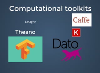 TheanoTheano
Computational toolkitsComputational toolkits
Lasagne
 