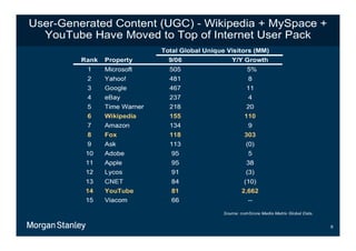 The State of the Internet - Web 2.0 Slide 8