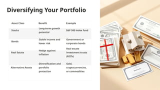 Diversifying Your Portfolio
Asset Class Benefit Example
Stocks
Long-term growth
potential
S&P 500 index fund
Bonds
Stable income and
lower risk
Government or
corporate bonds
Real Estate
Hedge against
inflation
Real estate
investment trusts
(REITs)
Alternative Assets
Diversification and
portfolio
protection
Gold,
cryptocurrencies,
or commodities
 