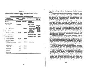 TABLE II
CIlRONOl..OOICAL ORUER OF MAN'S APPEARANCE AND EVOLU·
TION
(Tho Neolithic Ago slgnnled the beginning of fnrmlng)
Geologic or Began Ended Lived
Anthropologlc Age Years Ago
Humall Archetype y-- A
ears go
Miocene 30,000,000 2,000,000 ProconRul
Protohomlnld
Paleolithic (Old
Stone) Age 2,000,000 lIomo Erectu.
1,600,000
Zi'ionthropua to
2,000,000
Lower Paleolithic 100,000 Au.trolopithecu. 1,000,000
P Lantien Man 600,000
I, First Glaciation Java Man 600,000
E Peking Man 360,000
I Middle Paleolithic 100,000 60,000 Homo Sapien.
S
T Second Glaciation Neanderthal Man 40,000
0
C Third Glaciation ero-Magnon Mlln 30,000
E
N Upper Paleolithic 60,000 16,000
E
Mesolithic (Middle
Stone) Age 16,000 9,000 Modern Man
Magdalenian Culture
Neolithic (New
Slone) ARe 9,000 6,600
Bronze Age 6,600 3,000
Iron Aj(e 3,000
Alomic ARe
60
ing, tool-making, and the development of other manual
skills.
Arctic explorer Vilhjalmur Stefansson also believes that
man evolved from vegetarian anthropoid apes (Proconsul?),
and I{radual1y became carnivorous, while continuinl{ to in-
gest some of the naturally occurring plant substances. 'I'his
was a so-called "gathering stage," following which man
gradually became purely carnivorous.
As noted in Table II, the Paleolithic and Pleistocene
(Ice) Ages coincided. The latter Age consisted of at least
three separate glaciations, between each two of which the
climate returned to warm or even sub·tropical temperatures.
The final retreat of the ice sheet was about fifteen thousand
years ago. During the Pleistocene Age, many large animals
(mammoth, mastodon, giant ground sloth, camel, horse, cave
bear) were present in great profusion, guaranteeing man an
abundant diet of his choice. It was during this era that man
logically became a pure carnivore and, since this Ice Age
lasted a million years, it can be reasonably stated that mnn
remained a pure carnivore.
However, during the upper, or late Paleolithic Age, the
great icc mOSR retreated for lhe lost lime; tundra WIlR re-
placed by spreading forests. With this geologic change came
the gradual disappearance of the great game herds. (52) Man
again was forced to hunt small animals and birds, catch fish,
or rely on insects, snakes and snails for his survival. Man's
food supply was now uncertain, time-consuming to capture,
and subject to marked seasonal variation. (23)
It was at this time-about fifteen thousand yearR aRo-
-that mnn could have been reasonably expected lo becomo
increasingly dependent upon the gathering and storing of
edible plant foods against the threat of famine and hunger.
While there exists no documentary evidence that this
Requence of cventR nctunlly did tnkc plnce, tho dllling of
man's tools now comes to play a vital role in support of this
theory. Such evidence indicates that all of man's implements
during the Ice Age were those used in the hunt (spear, spear
thrower, bow and arrow, axCR, nil mode of or lipped with
• stone points). The community wastes consisted of bones, cut
I or broken artificially for the marrow. No agricultural tools.
I
61
 