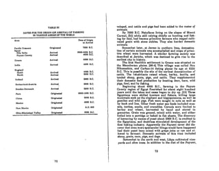 TABLE III
DATES FOR TilE ORIGIN (OR ARRIVAL) OF FARMING
IN VAIUOUS AREAS OF TilE WORLD
Area Date or Origin
or Arrival
Fertile Crescent Originated 7000 B.C.
Egypt
Nile Delh' Arrived 6000-4000 B.C.
Fayum County Arrived 4000 D.C.
Greece Arrived 6000 B.C.
India Arrived 4000 B.C.
England
South Arrived 4000 D.C.
North Arrived 2600 B.C.
Ireland Arrived 2000 D.C.
Swiuerland-Austrla Arrived 2000 B.C.
Sweden-Denmark Arrived 2600 B.C.
Peru Originated 6000·1000 B.C.
China Orlslnated 2000 B.C.
Mexico Originated 4000 D.C.
New Mexico Originated A.D. 460
Ohio·Mississippi Valley Originated 2000 B.C.
72
veloped, and cattle and pigs had been added to the roster o.f
animals.
By 7000 B.C. Natufions living on the slopcs of Mount
Carmel, (62) while still relying chiefly on hunting and fish-
ing for food, had become primitive farmers who reaped culti-
vated grain with stone sickles. They also herded domestic
animals.
Somewhat later, at Jarmo in northern Iraq, domestica-
tion of certain animals was accomplished and crops of primi-
tive whcat were harvested. A similar forming socicty was
described at Jericho, which was destined to give rise to the
earliest city in history.
The first Neolithic settlement in Greece was situated on
the Mocedonian plains. 198-4) 1'his villago was called Nen
Nikomedeia, and Carbon-14 dating places its age at 6220
B.C. This is possibly the site of the earliest domestication of
cattle. The inhabitants raised wheat, barley, lentils, and
tended sheep•. goats, pigs, ond cottle. They supplemented
their domestic food production by hunting deer, hare, wild
pigs, fowl, and by fishing.
Beginning about 4000 B.C., farming in the Fayum
County region of Egypt flourished for about eight hundred
years until the lakes and oases began to dry up. (23J These
Egyptians were skilled hunters and fishers. killing large
mammals such as the elephant and hippopotamus, as well as
gozellcR and wild pigs. Fish wero caught In nets os well os
by hook and line. Other fresh water sea foods included mus-
aola, lurtlea, snails, and crocodiles. Ceroals were limited to
barley and wheat, harvested by hand and stored in
granaries. Grain was ground, mixed with water, and either
boiled into a porridge or baked in flat sheets. The discovery
of leavening by means of yeast about 2000 B.C. is credited to
the Egyptians, and doubtless stimulated development of the
first baking industry. Apparently the Fayumi never did dis-
cover that even more spectacular things would have happened
had their yeast been mixed with grape juice or rye and al-
lowed to ferment. Domestic animals of this time included
sheep, goots, oxen, pigs, and dogs.
Somewhat to the north and west, Libya cultivated vine-
yards and olive trees. In addition to the diet of the Fayumi.
73
 