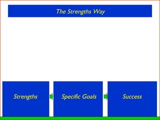 The Strengths Way Strengths Specific Goals Success 