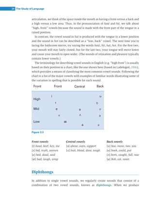 Key Activities Slide Example the-study-of-language-george-yule.(BS ENGLISH) pdf | PDF