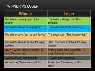 Winner vs Loser