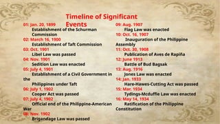 The-Suppression-of-Filipino-Nationalism-and-the-Filipinization-of-the ...