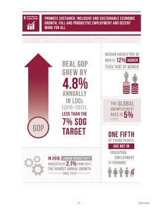 The sustainable development goals report 2019 - United Nations | PDF