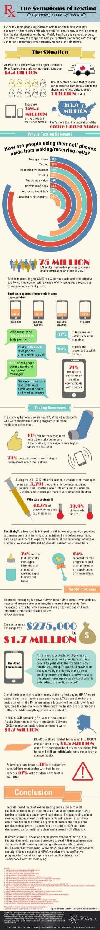 The Symptoms of Texting: the growing reach of mHealth | An infrographic by Gold Mobile