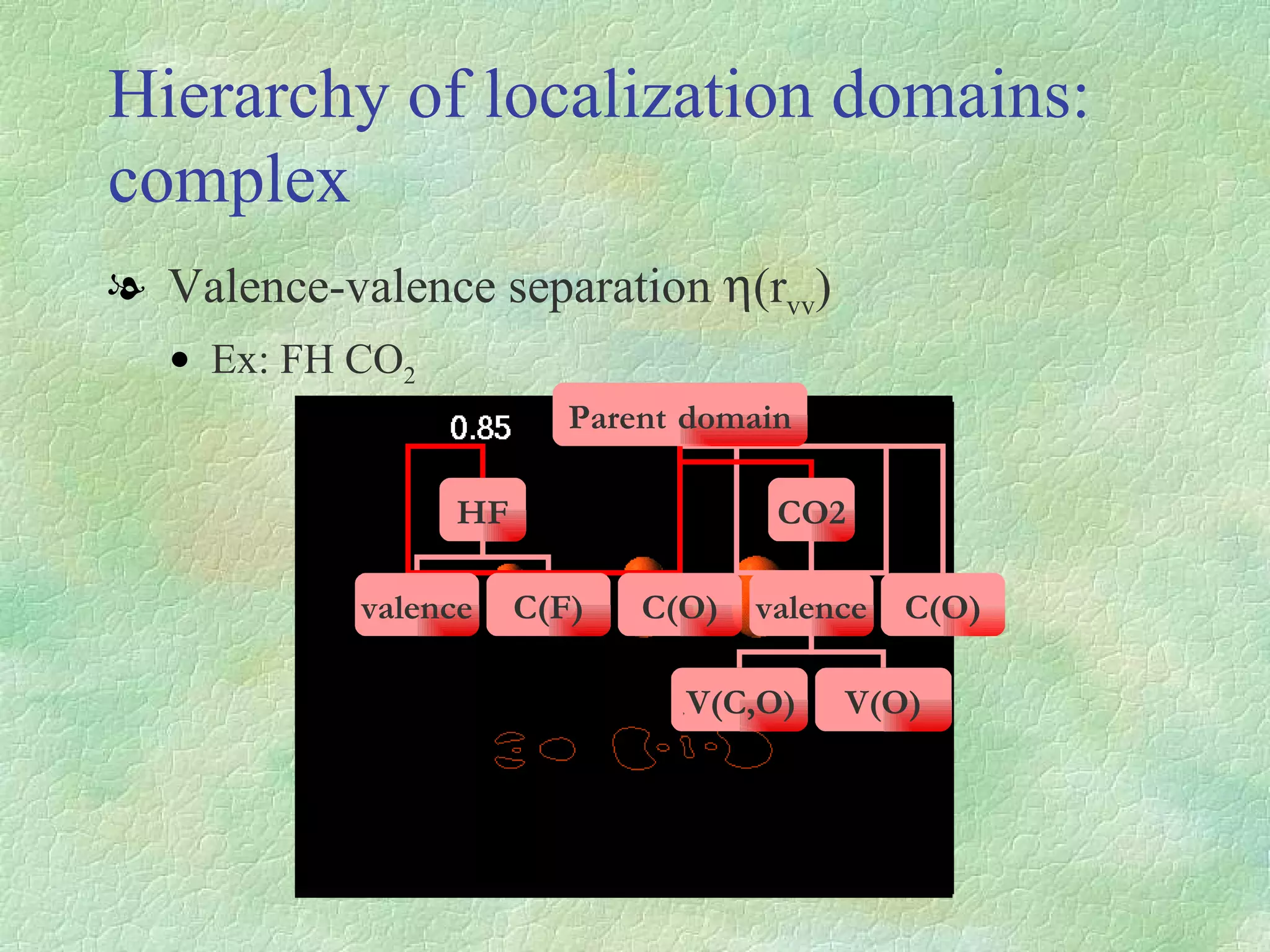 Hierarchy   of localization domains: complex Valence-valence separation    (r vv ) Ex: FH CO 2 Parent  domain HF CO2 valence C(F) C(O) valence C(O) ,  V(C,O) V(O) 