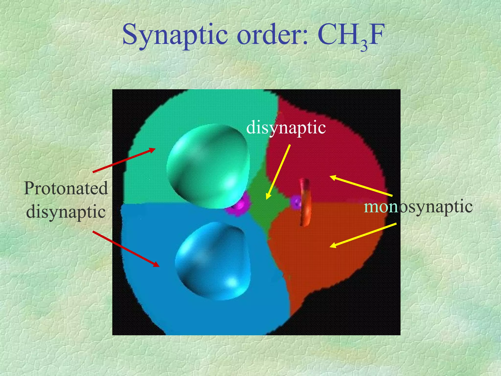 Synaptic order: CH 3 F mon osynaptic disynaptic Protonated disynaptic 