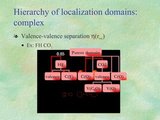Hierarchy   of localization domains: complex Valence-valence separation    (r vv ) Ex: FH CO 2 Parent  domain HF CO2 valence C(F) C(O) valence C(O) ,  V(C,O) V(O) 