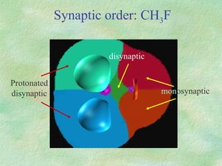 Synaptic order: CH 3 F mon osynaptic disynaptic Protonated disynaptic 
